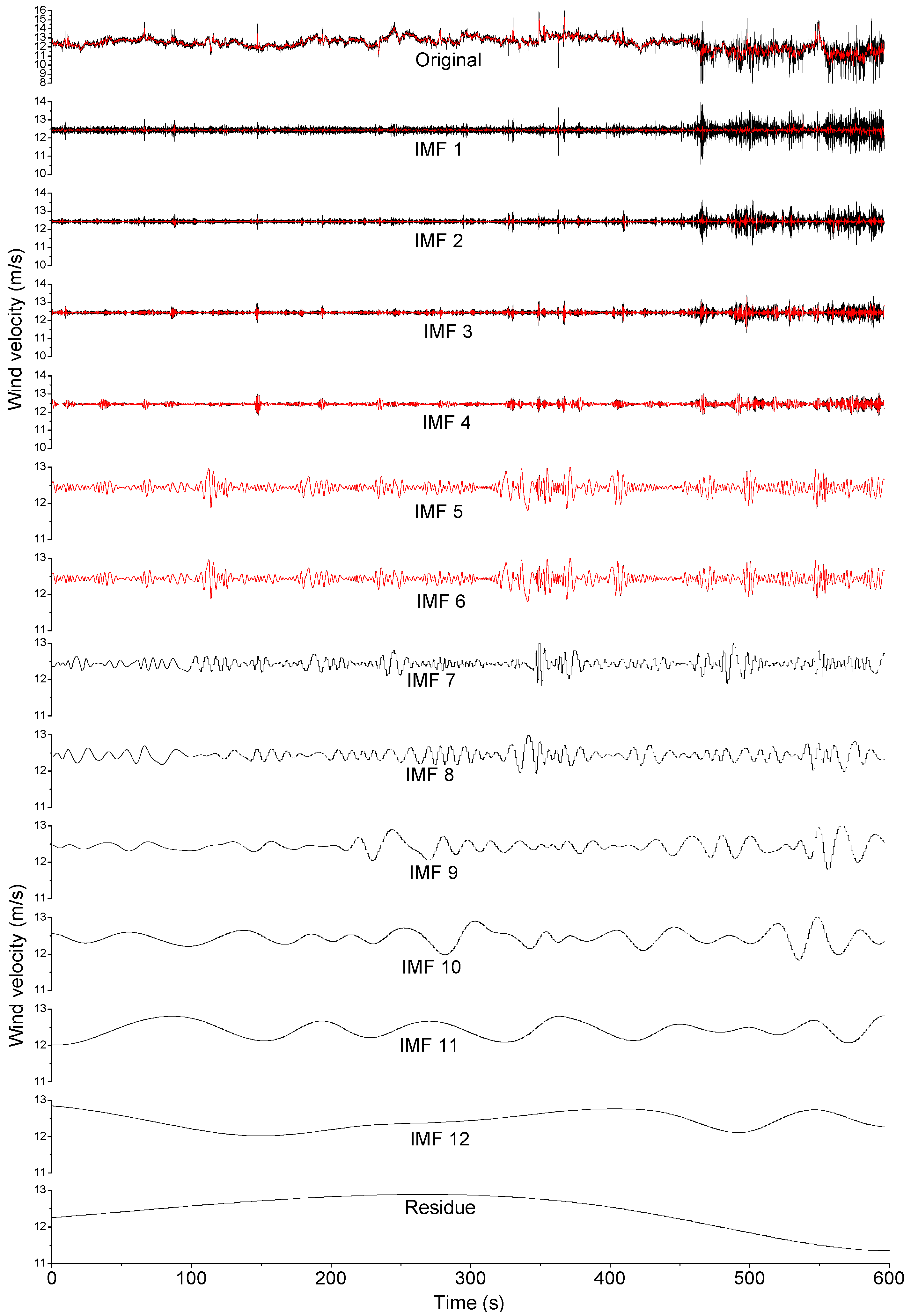 Applsci 13 11304 g003