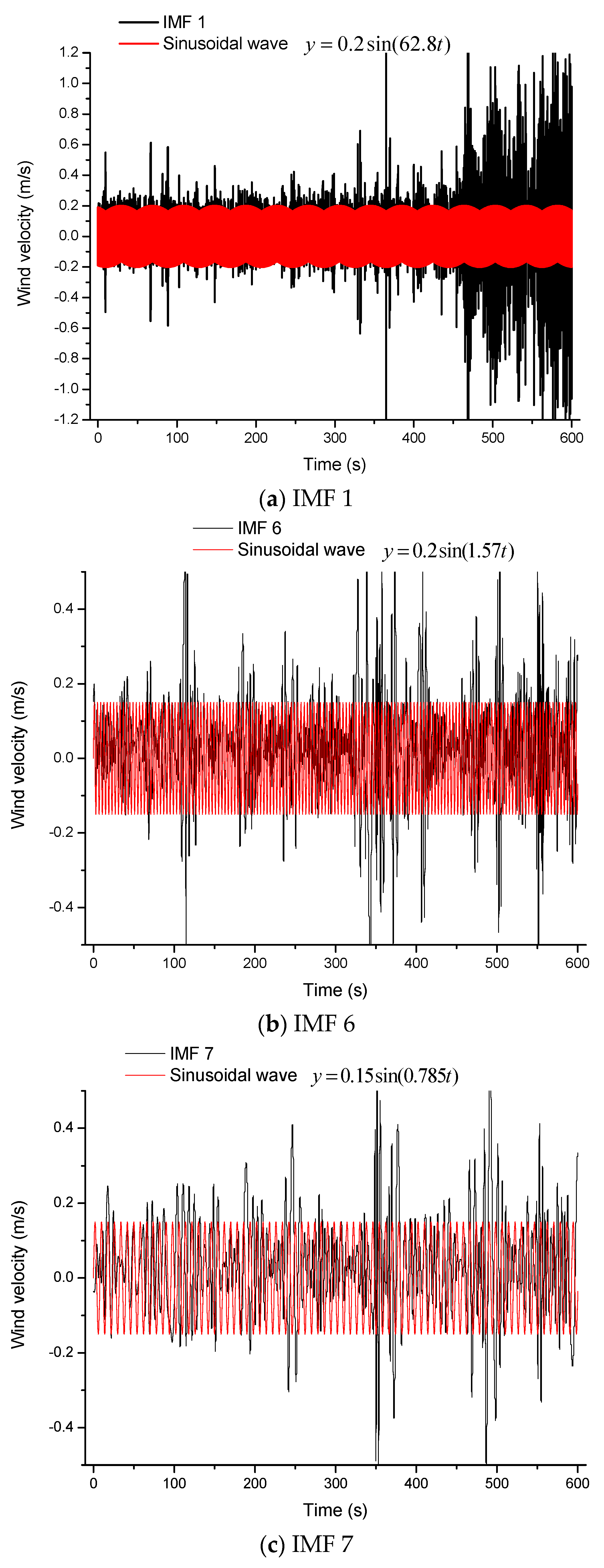 Applsci 13 11304 g005a