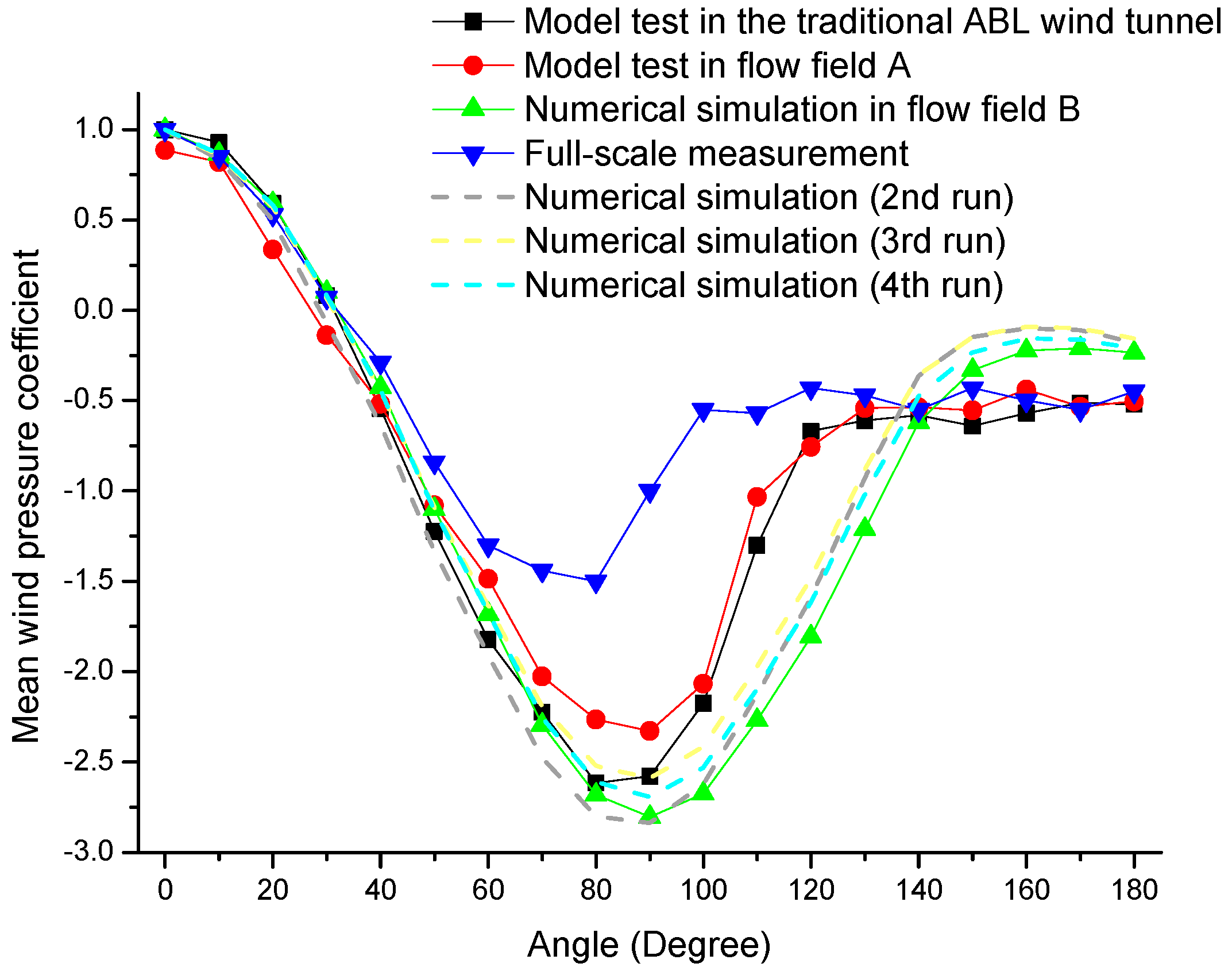 Applsci 13 11304 g010