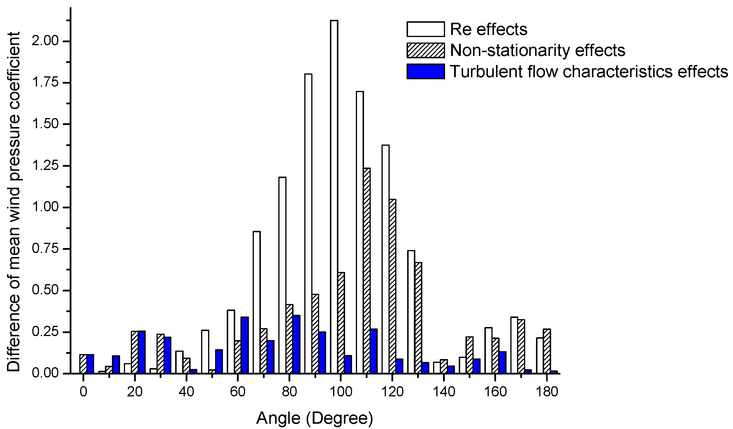 Applsci 13 11304 g011
