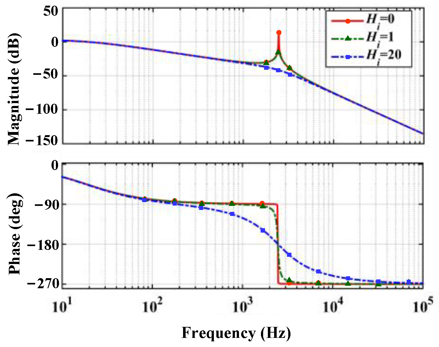 Applsci 13 11309 g008