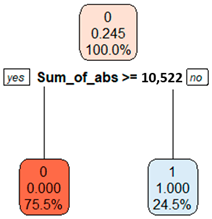 Applsci 13 11315 i006