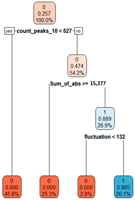 Applsci 13 11315 i007