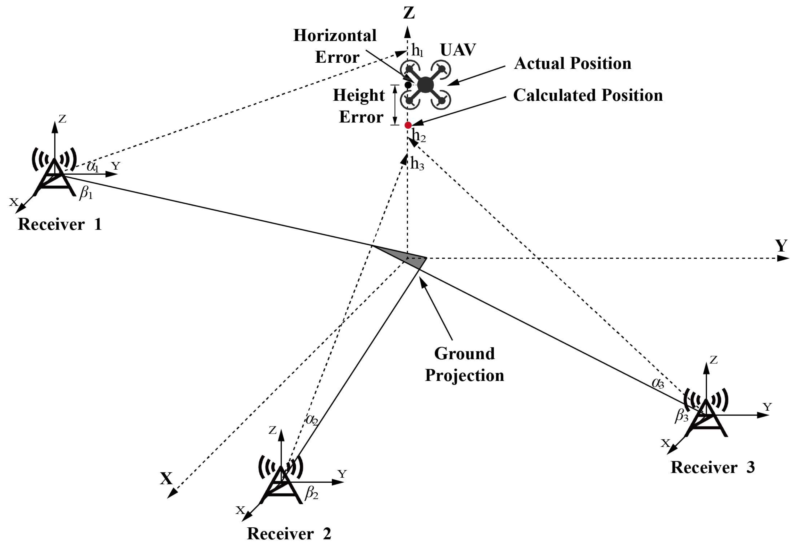 Applsci 13 11320 g002
