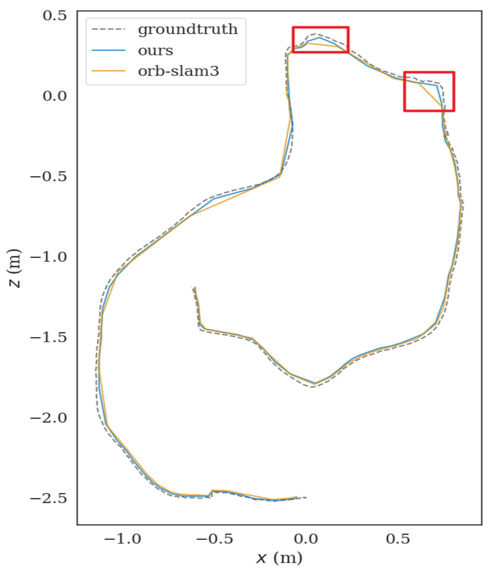 A Lightweight Visual Odometry Based on LK Optical Flow Tracking | MDPI