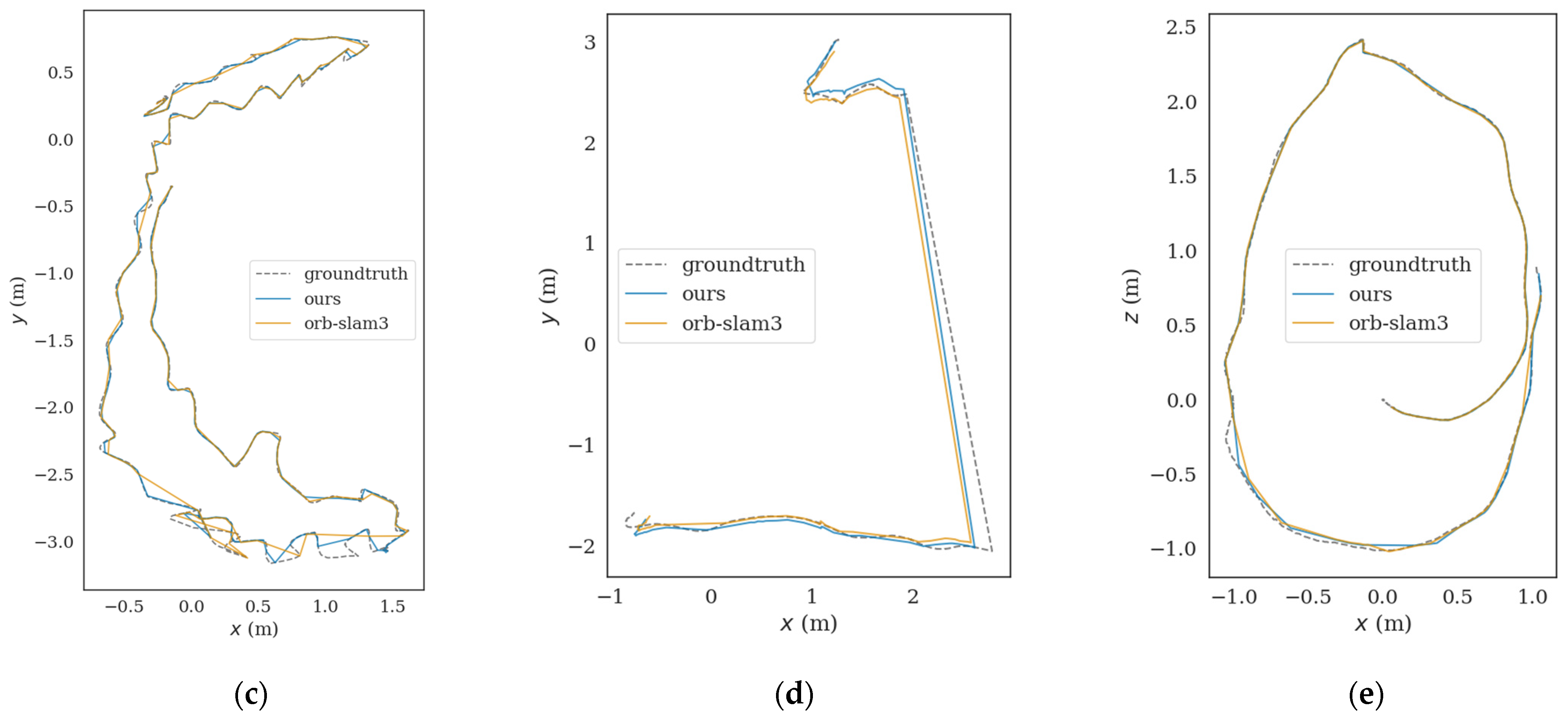 A Lightweight Visual Odometry Based on LK Optical Flow Tracking | MDPI
