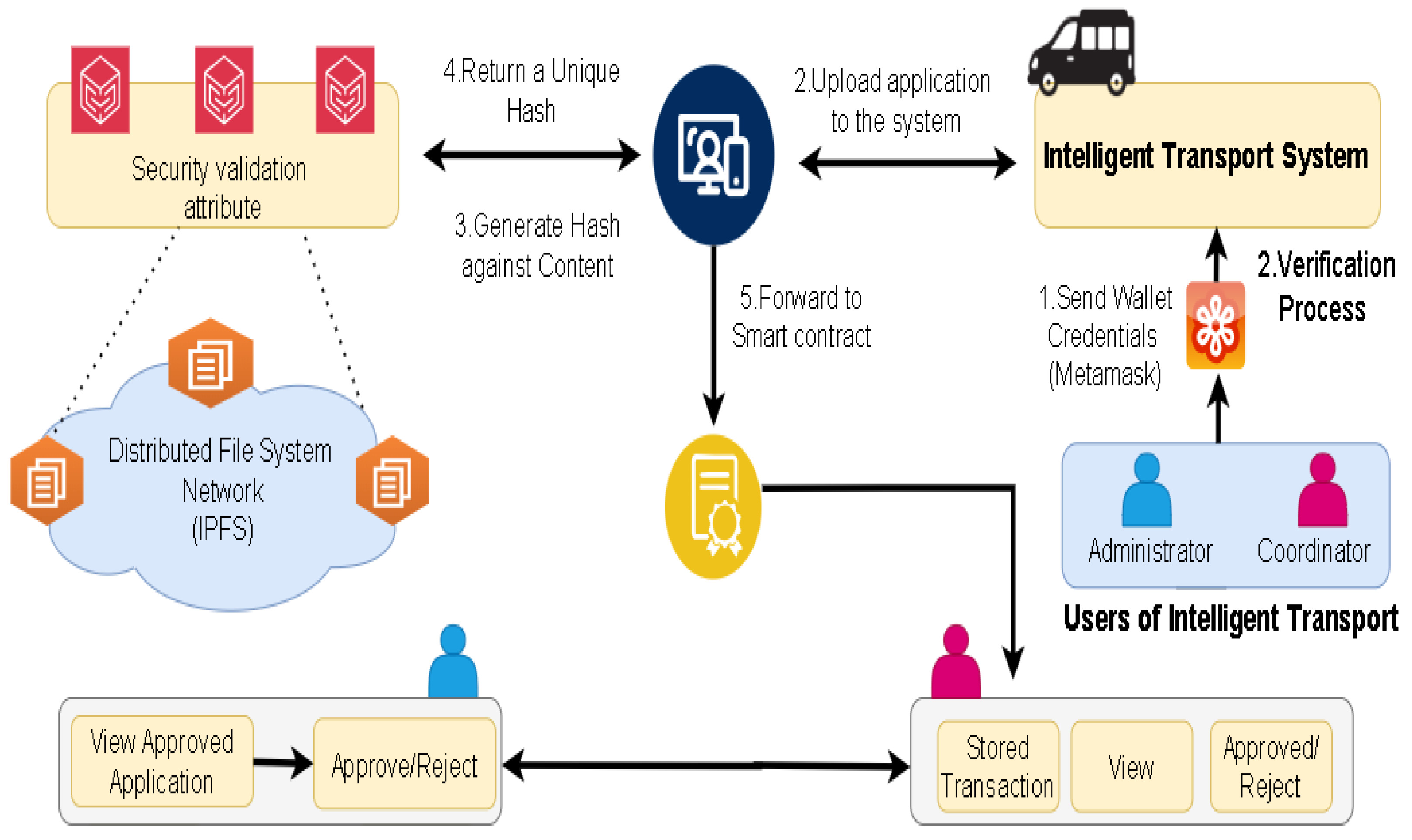 Applsci 13 11323 g003