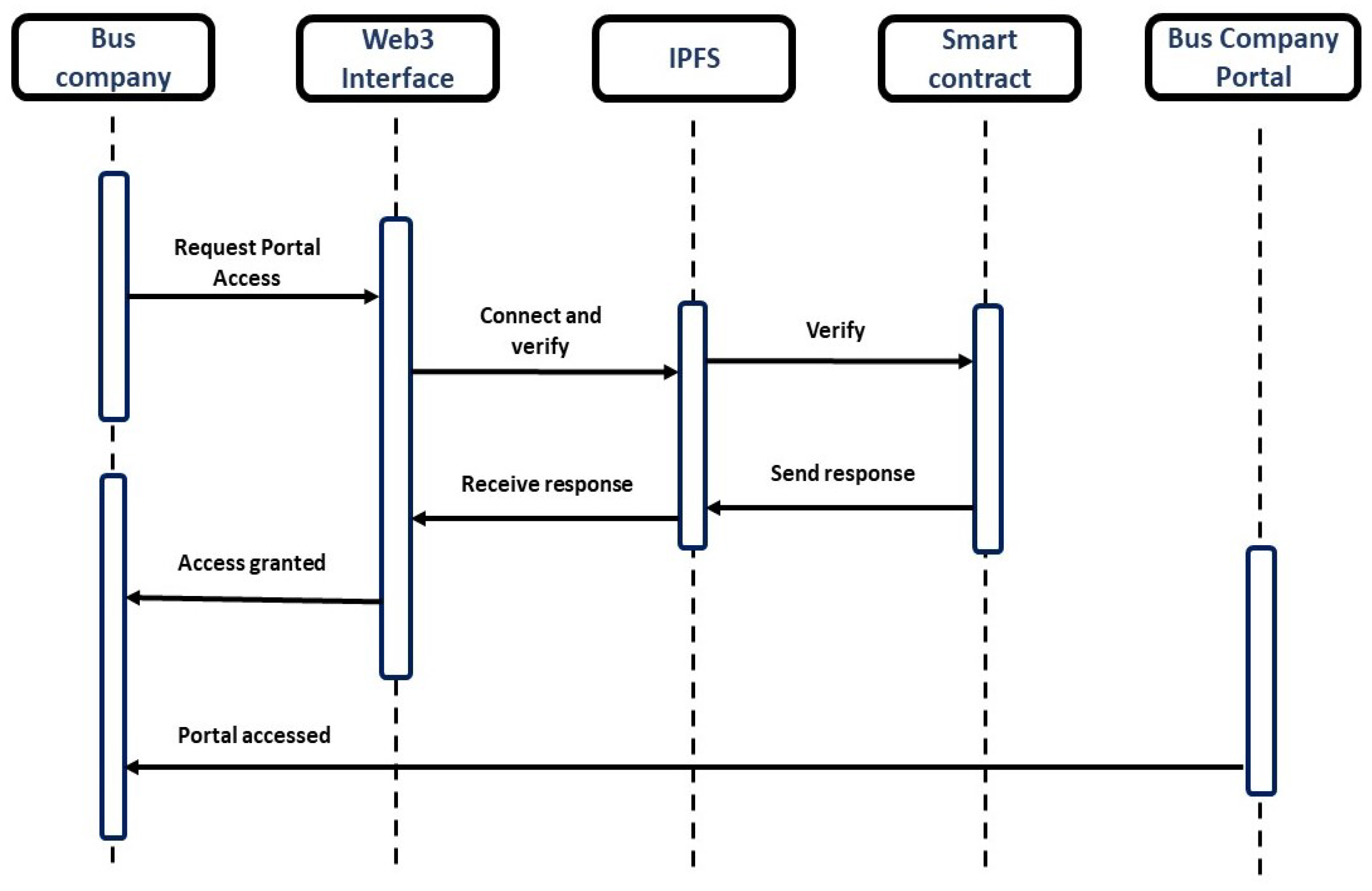 Applsci 13 11323 g004