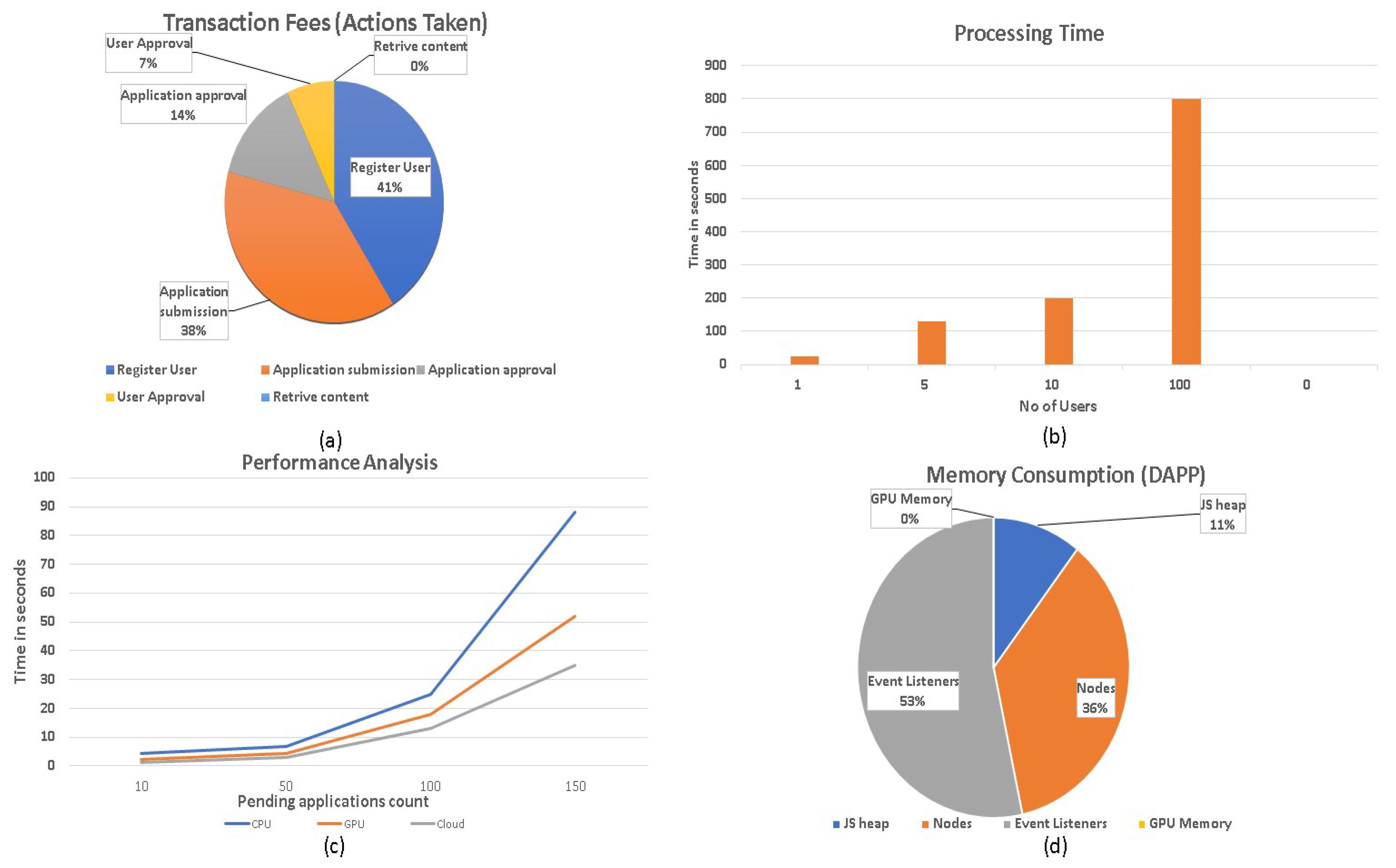 Applsci 13 11323 g009