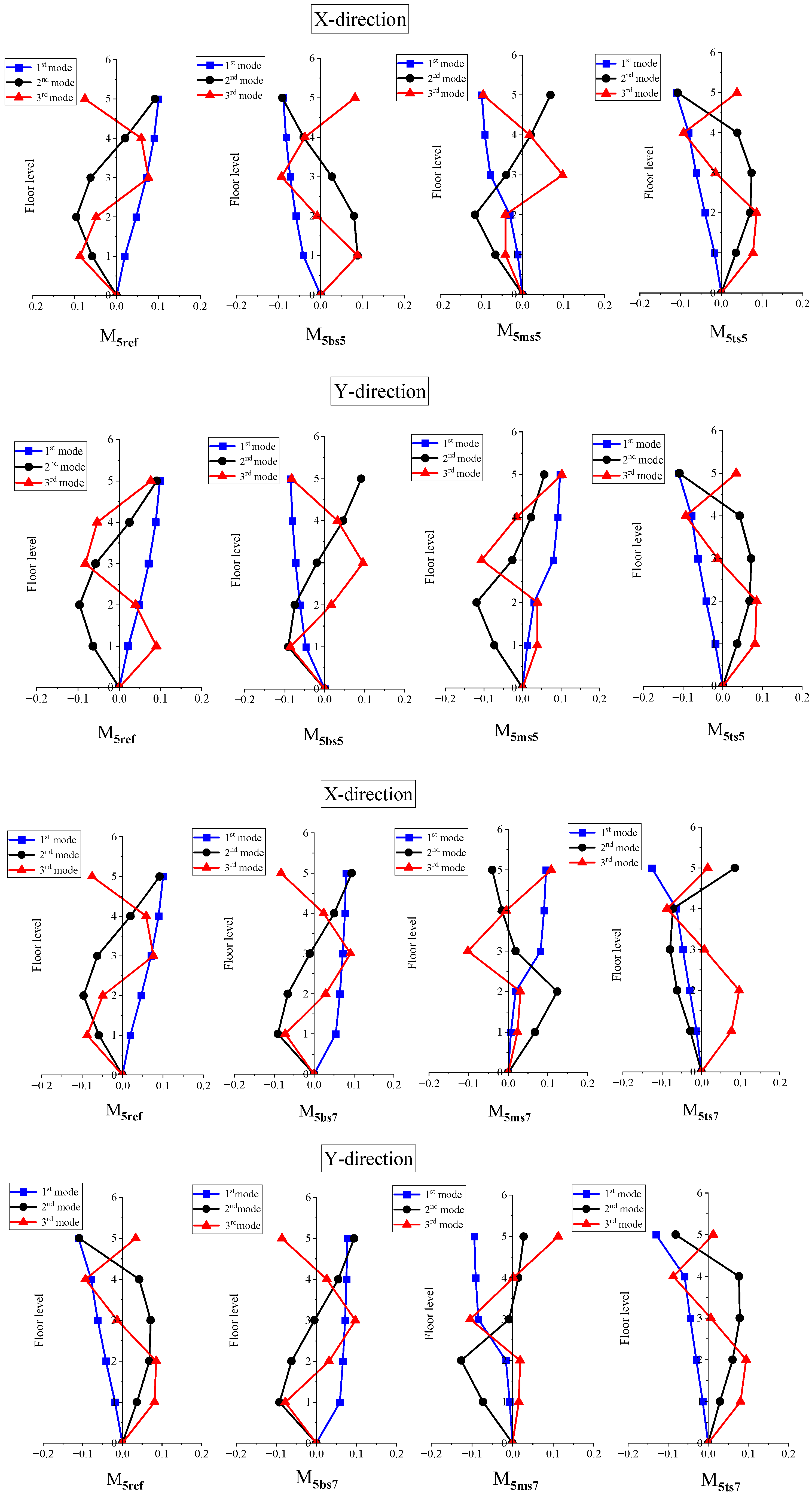 Applsci 13 11329 g004
