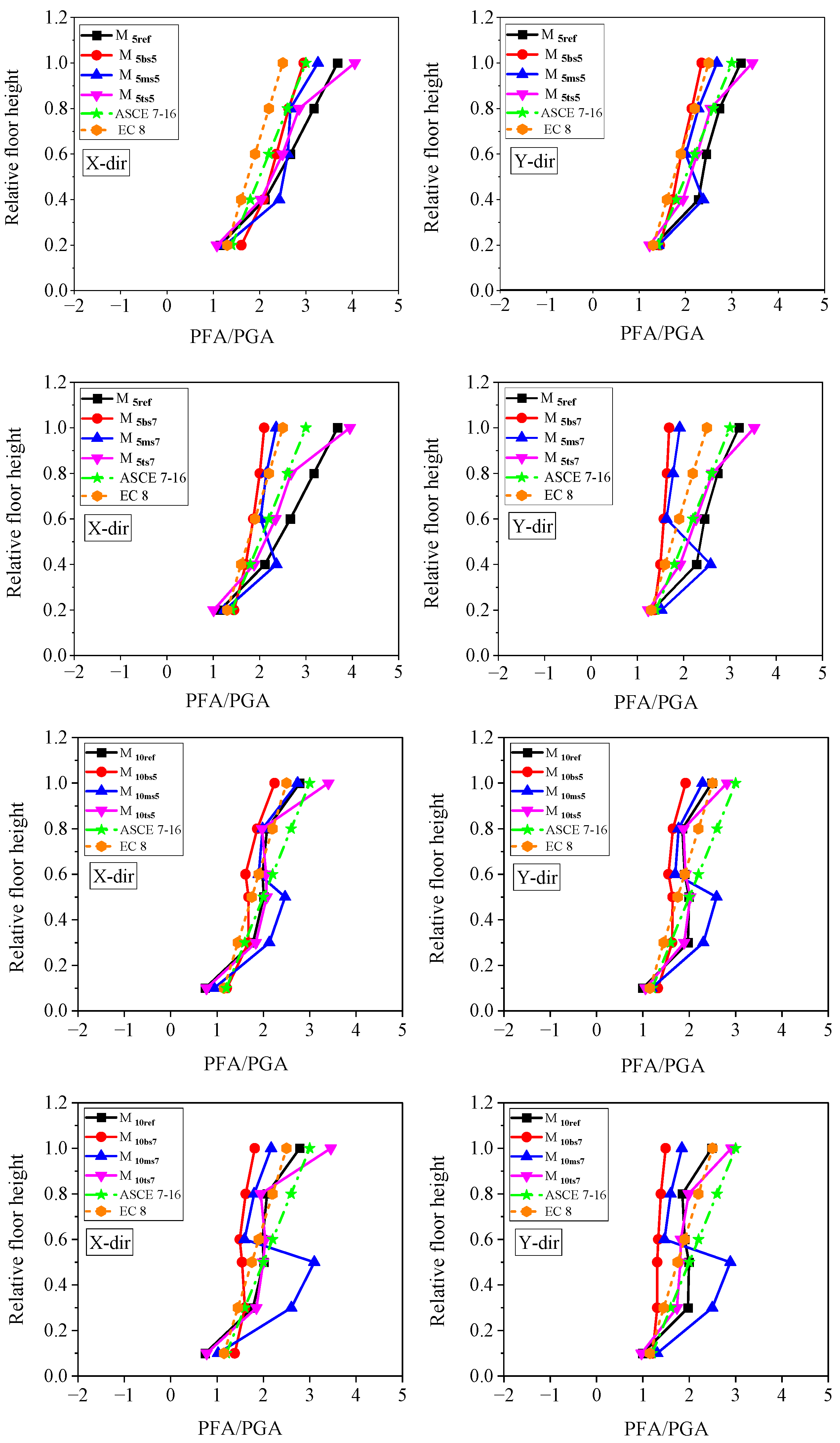 Applsci 13 11329 g006