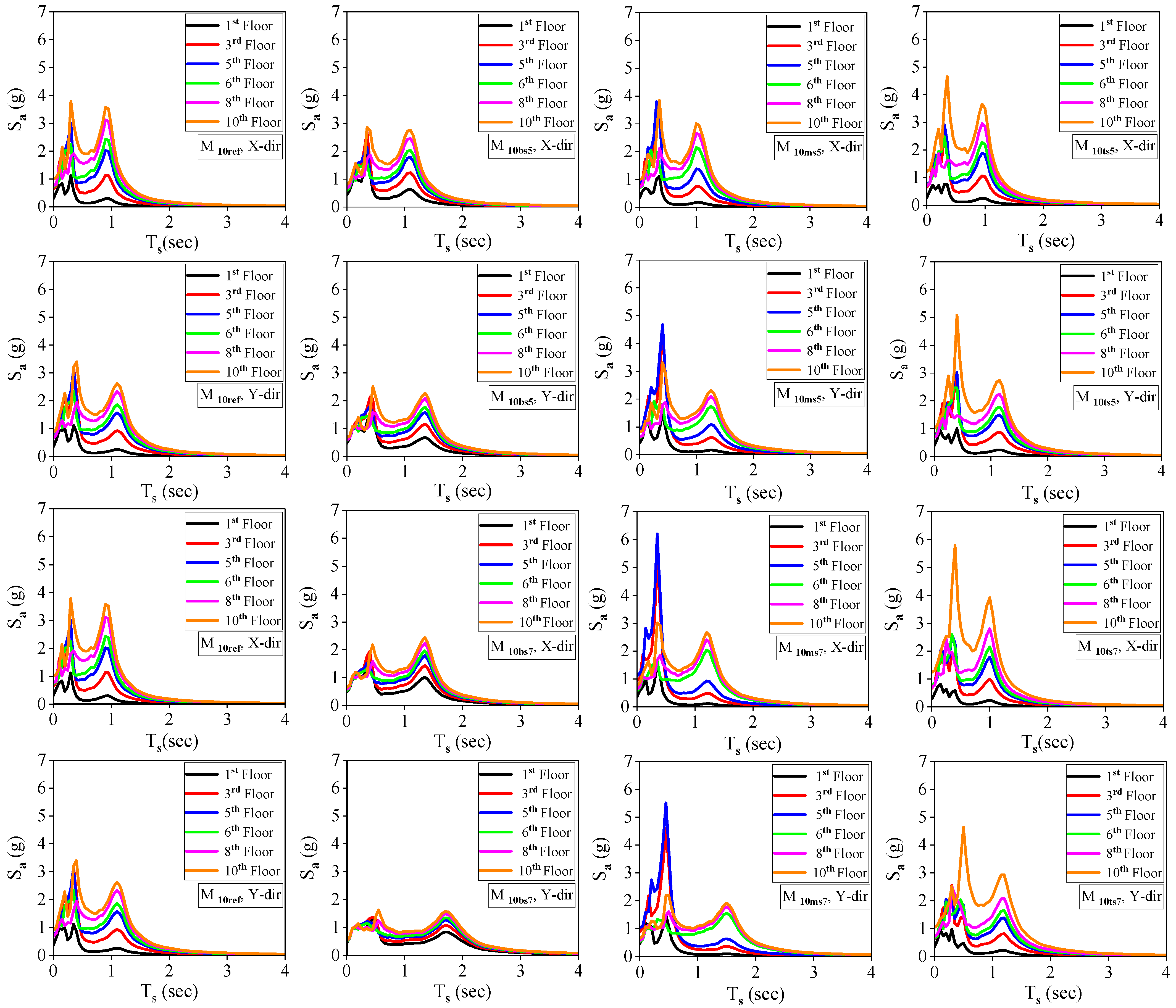 Applsci 13 11329 g008