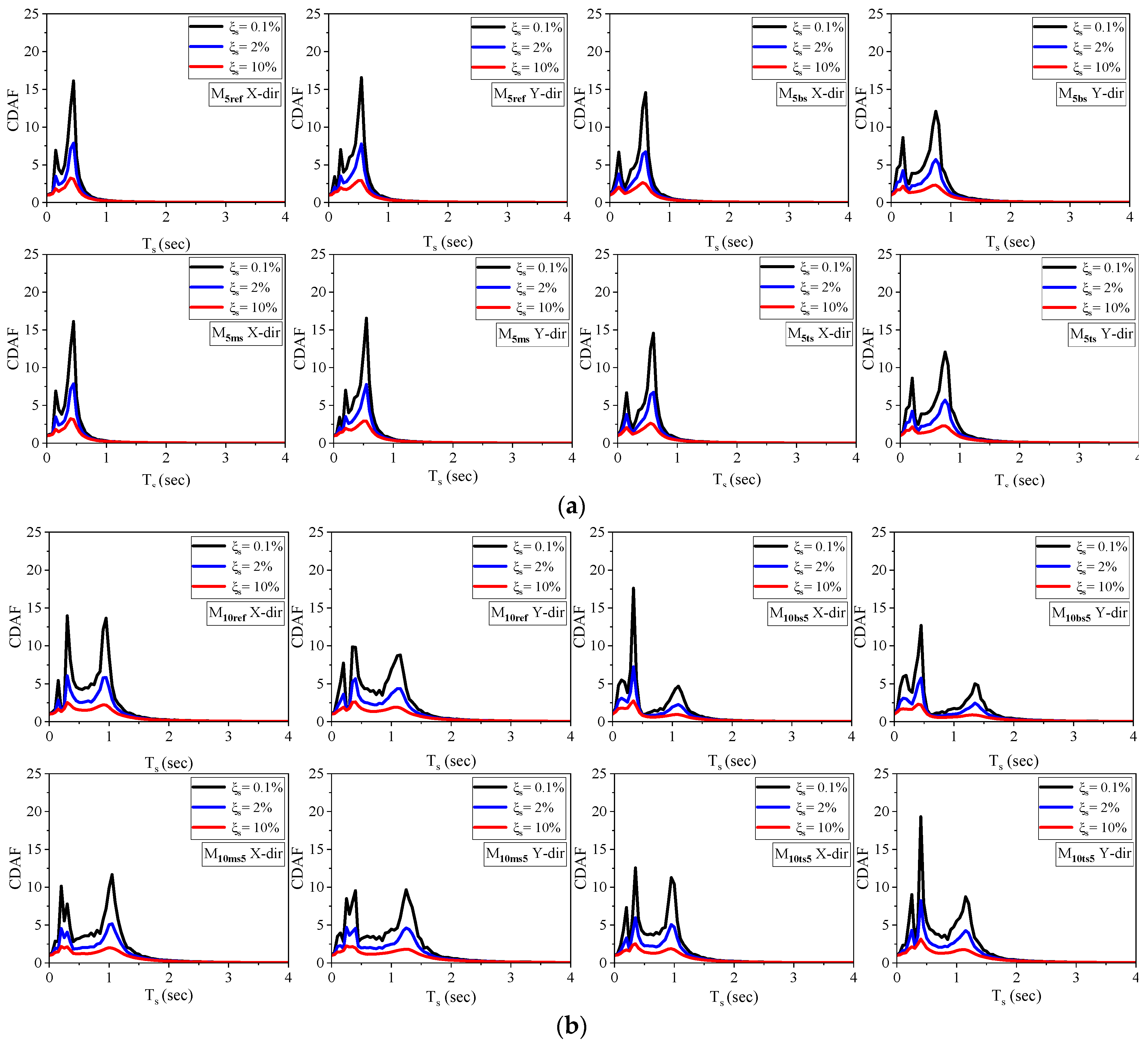 Applsci 13 11329 g010
