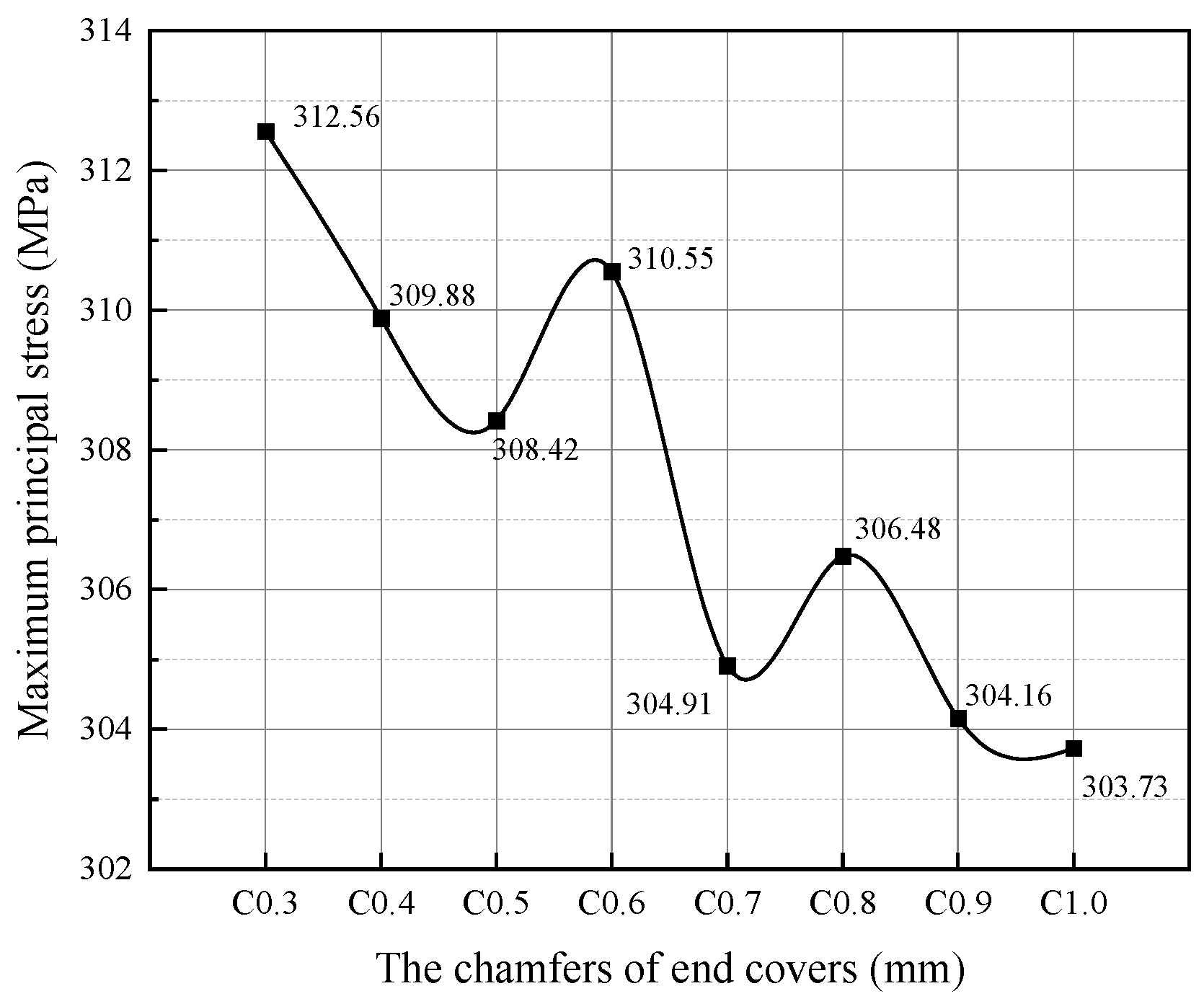 Applsci 13 11331 g011