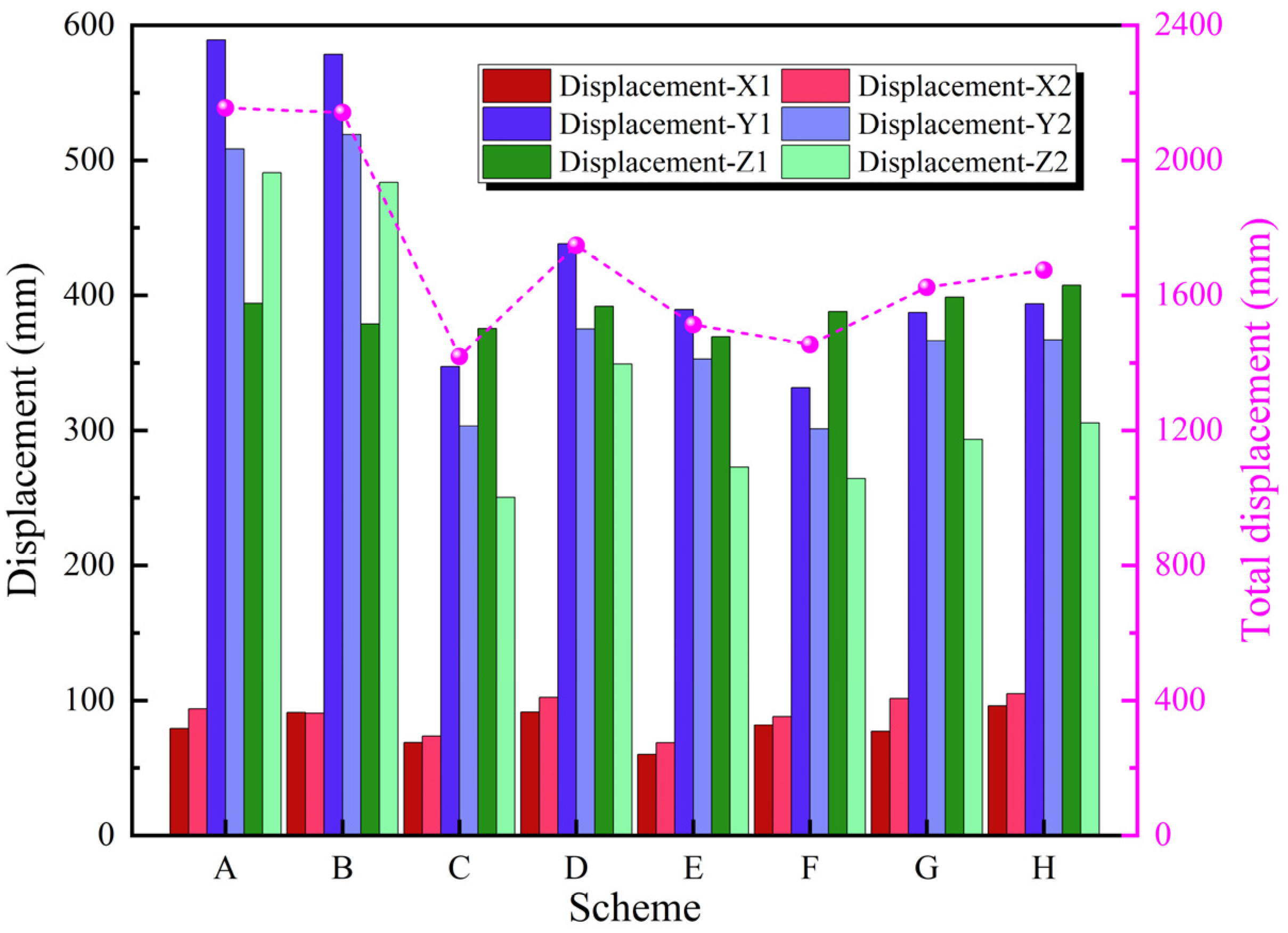 Applsci 13 11342 g007