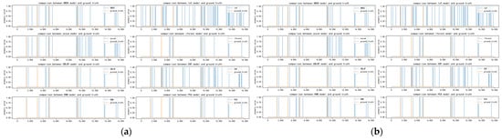 Applsci 13 11349 g0a11