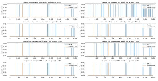 Applsci 13 11349 g0a12