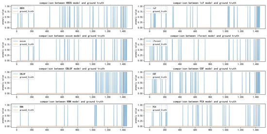 Applsci 13 11349 g0a16