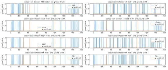 Applsci 13 11349 g0a4