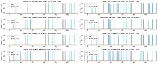 Applsci 13 11349 g0a8