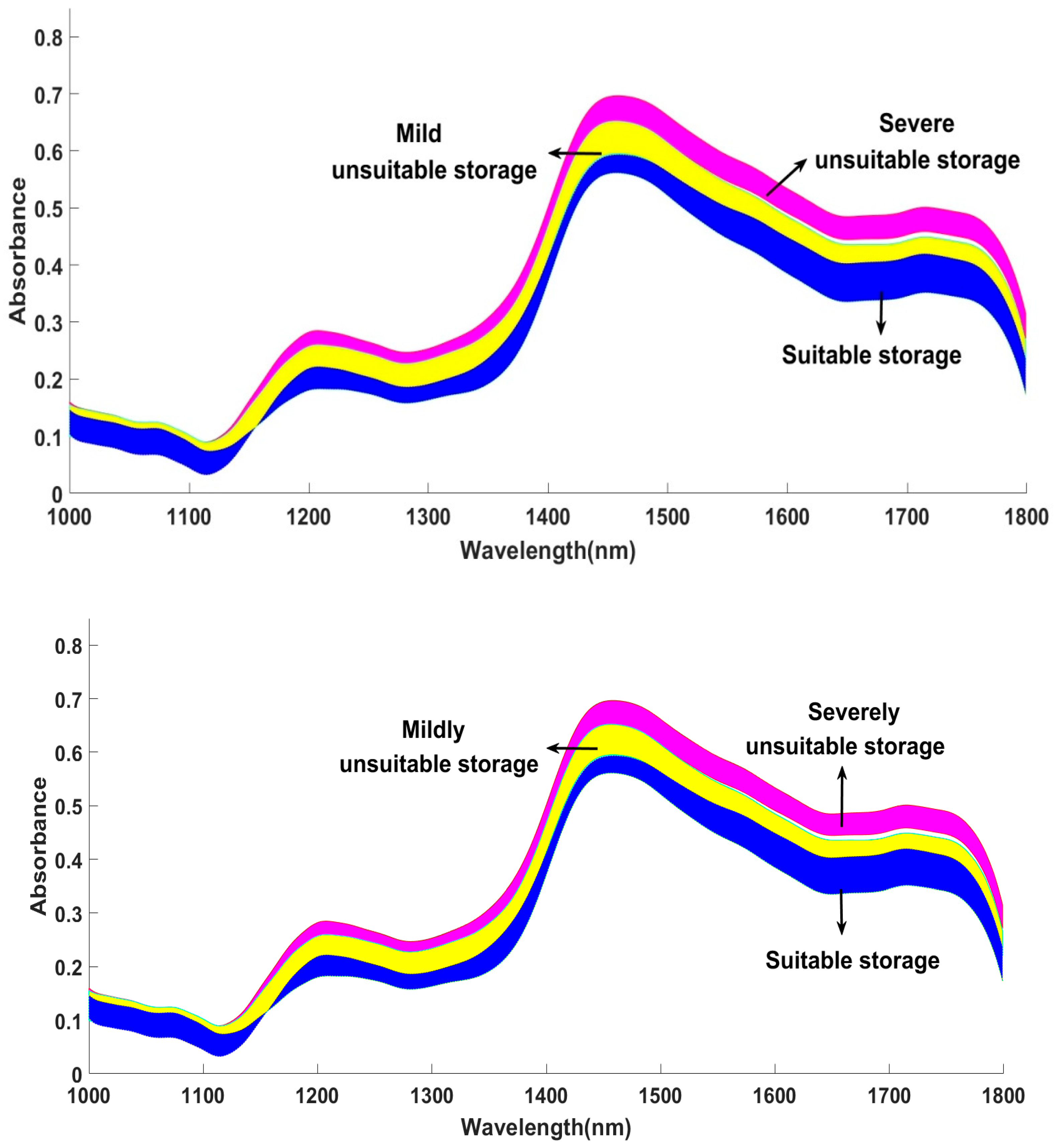 Applsci 13 11357 g003