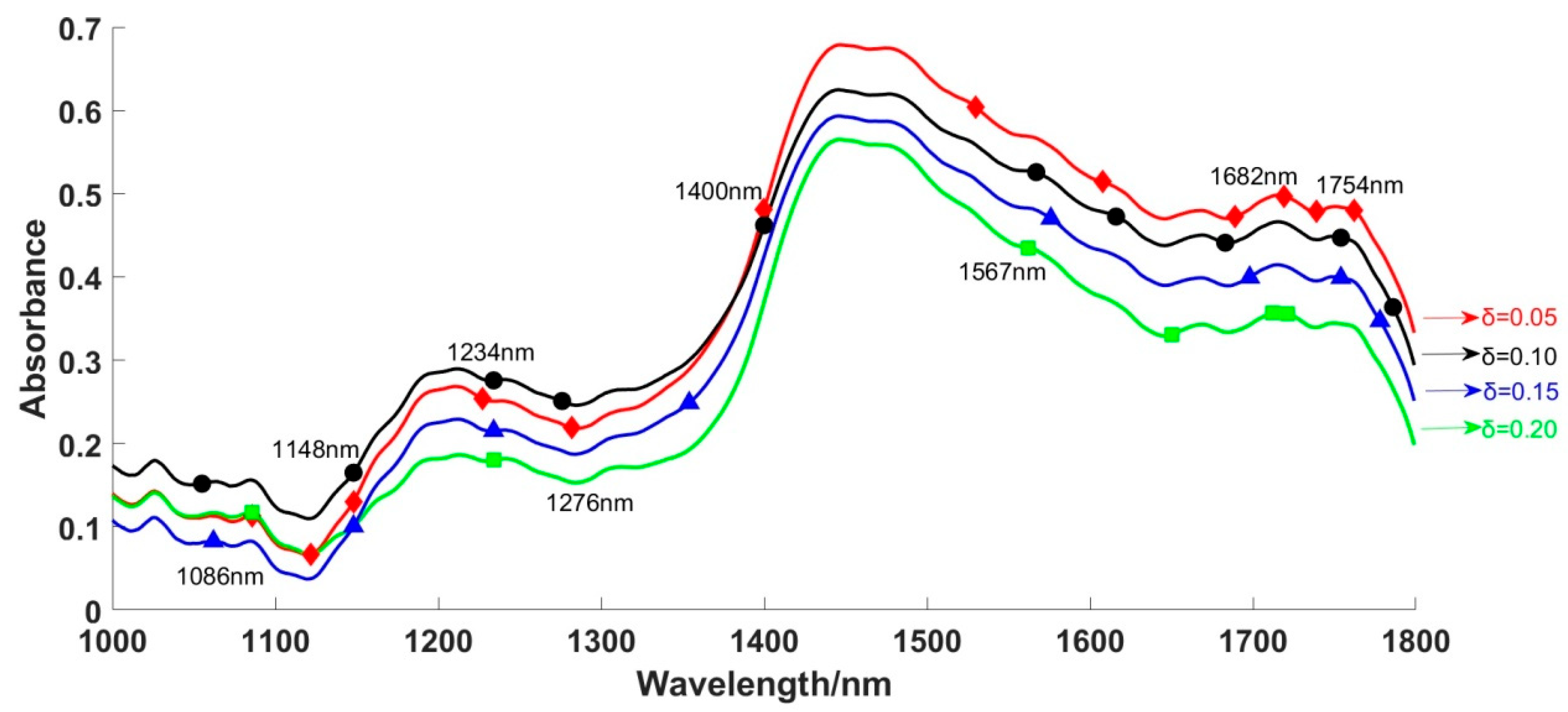 Applsci 13 11357 g005