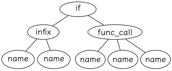 Applsci 13 11358 g0a1