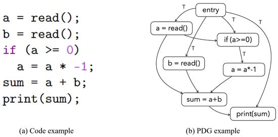 Applsci 13 11358 g0a2