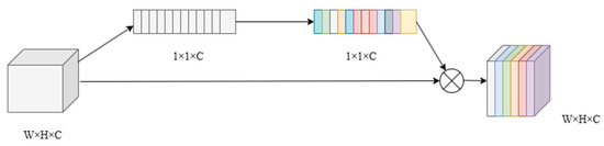 Applsci 13 11362 g0a1