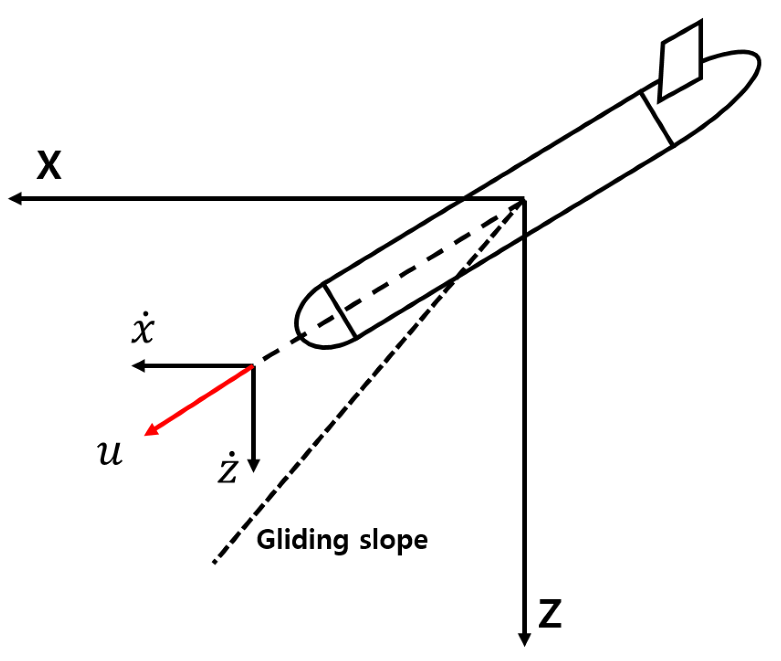Applsci 13 11367 g017 Applsci 13 11367 g017