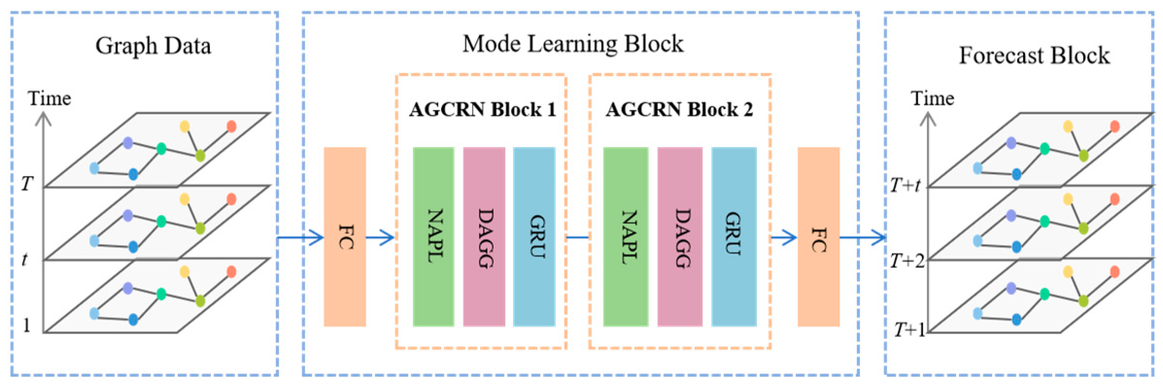 Applsci 13 11369 g001