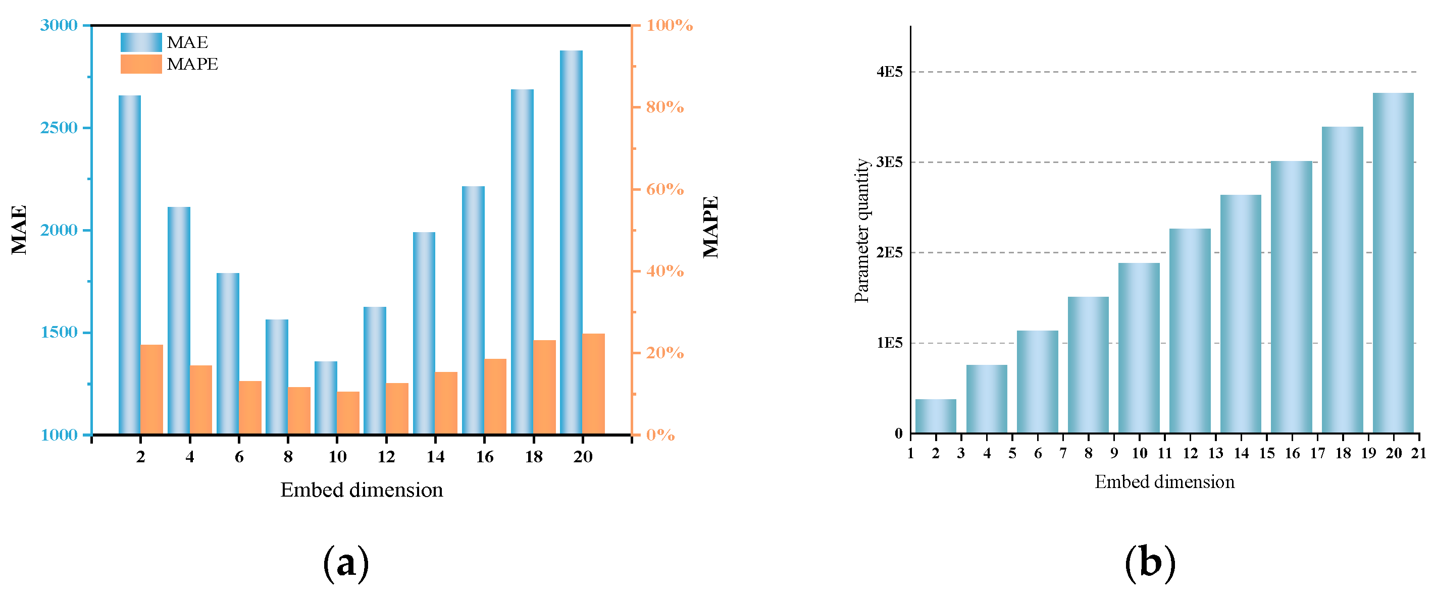Applsci 13 11369 g005