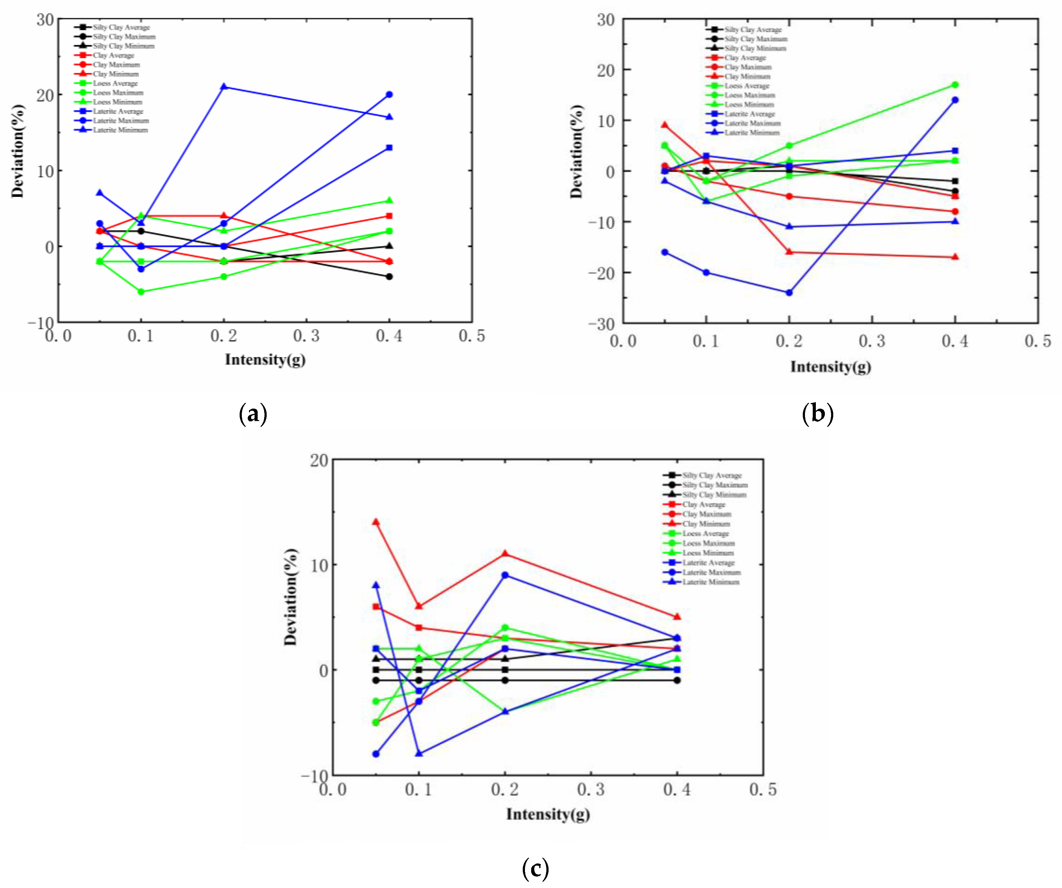Applsci 13 11375 g006