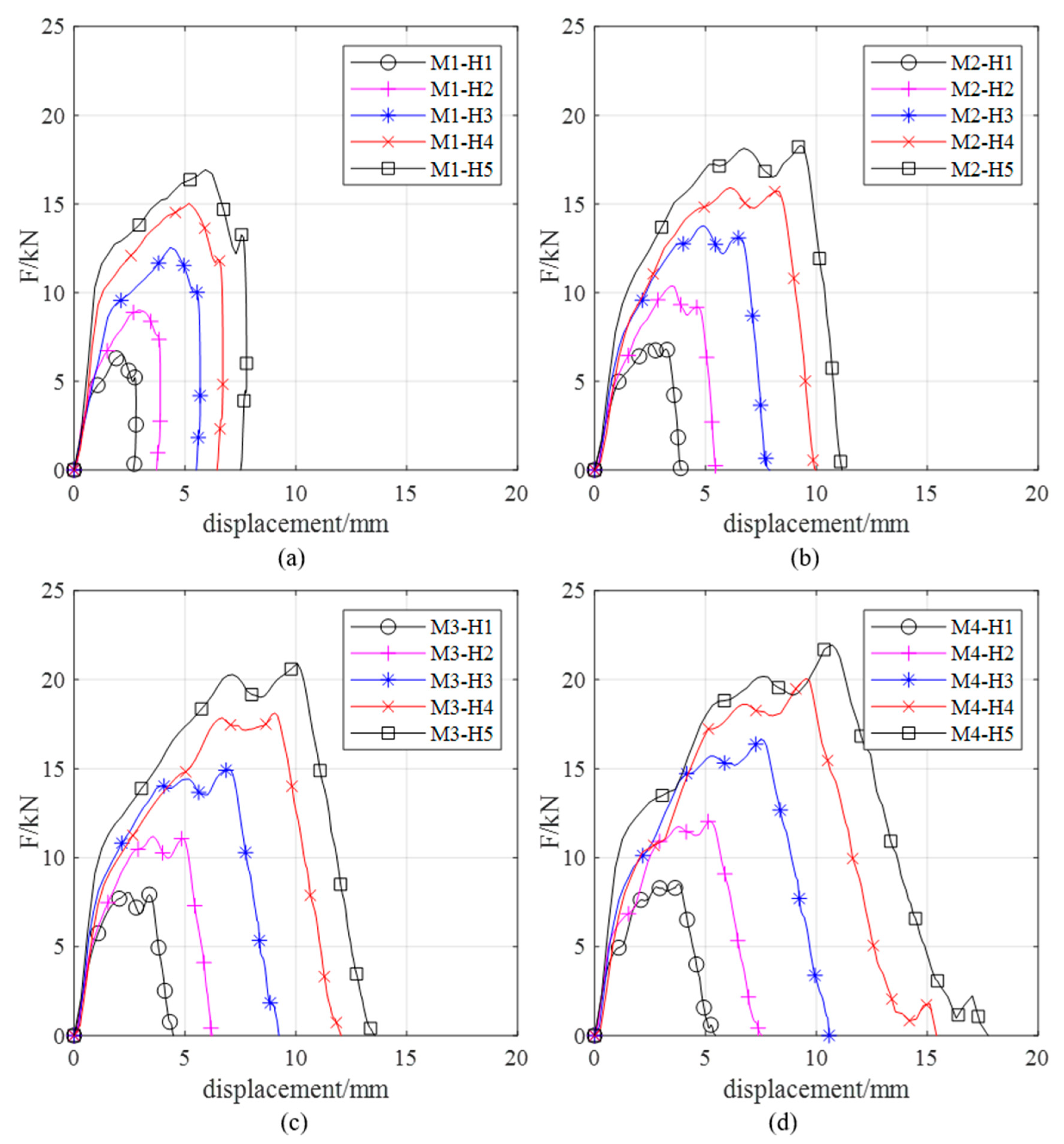 Applsci 13 11390 g005