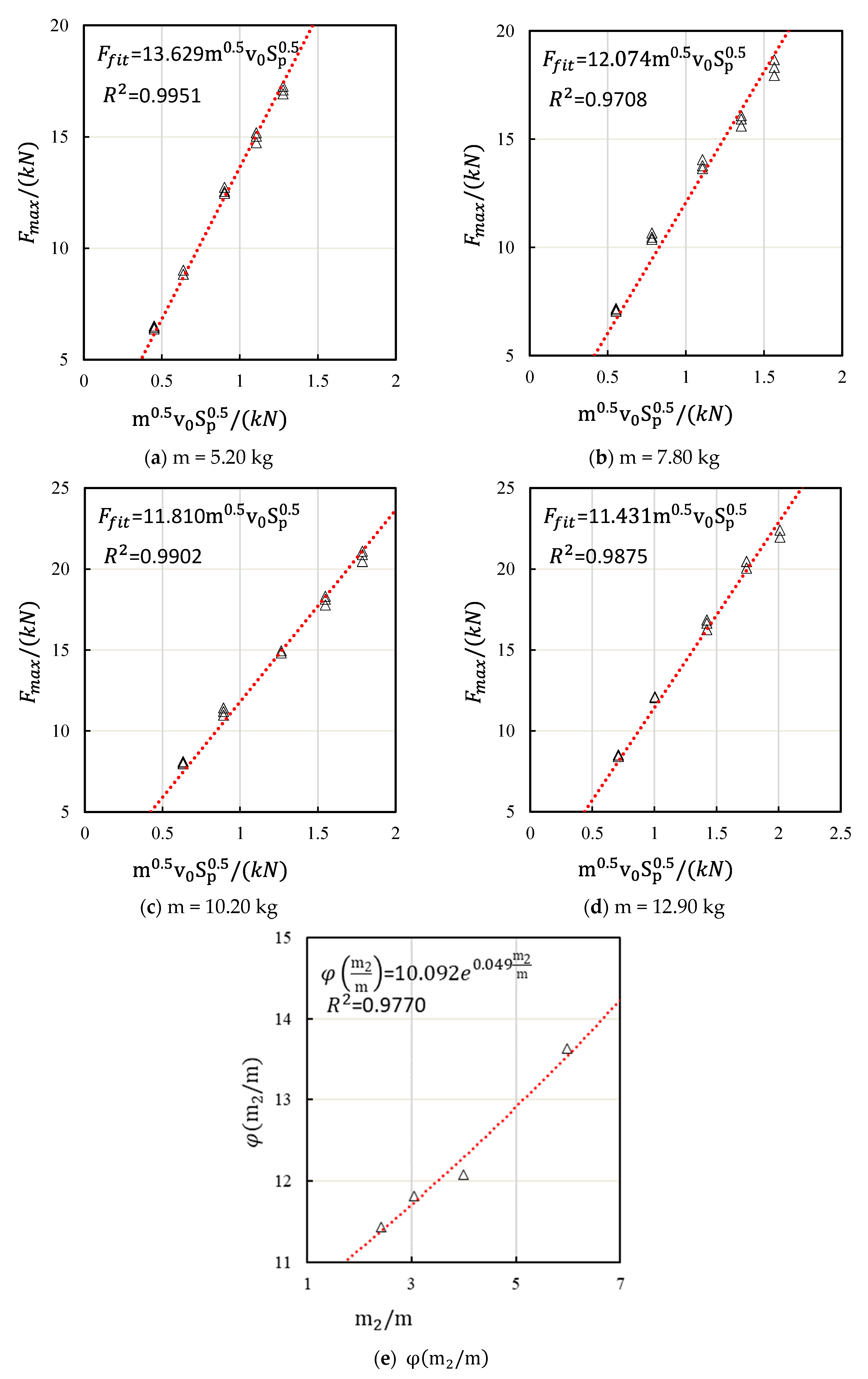 Applsci 13 11390 g006