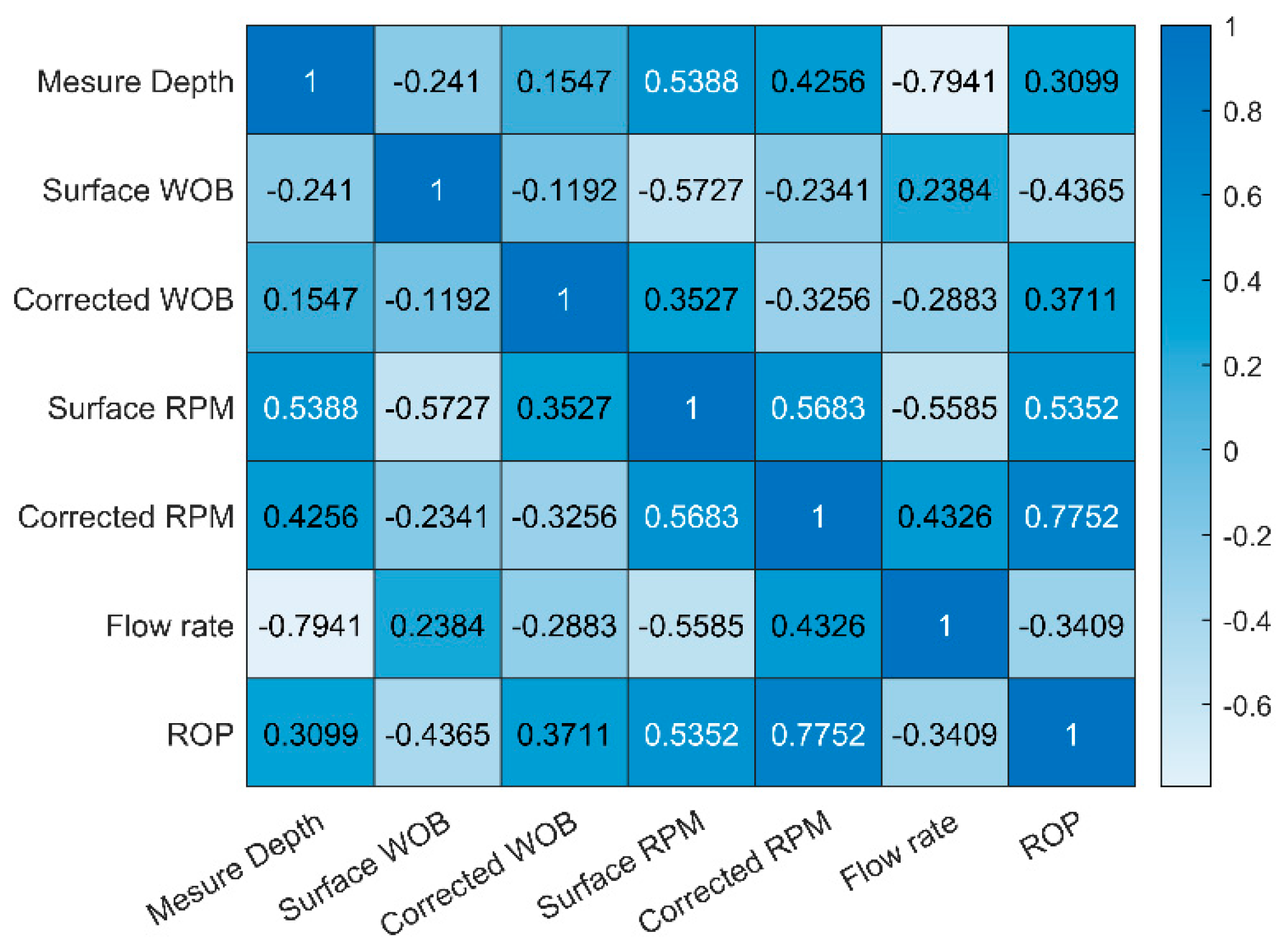 Applsci 13 11396 g007