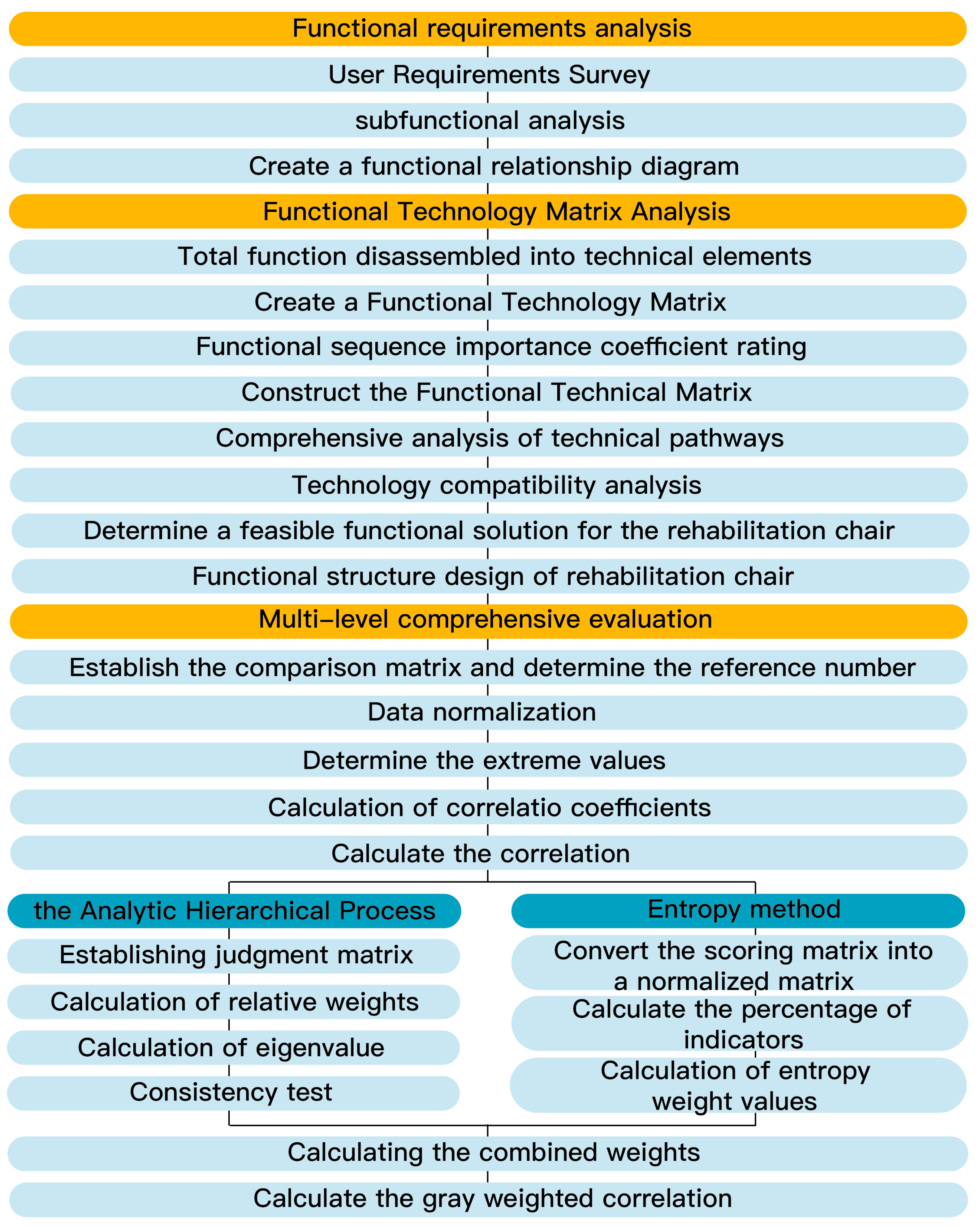 Applsci 13 11404 g001