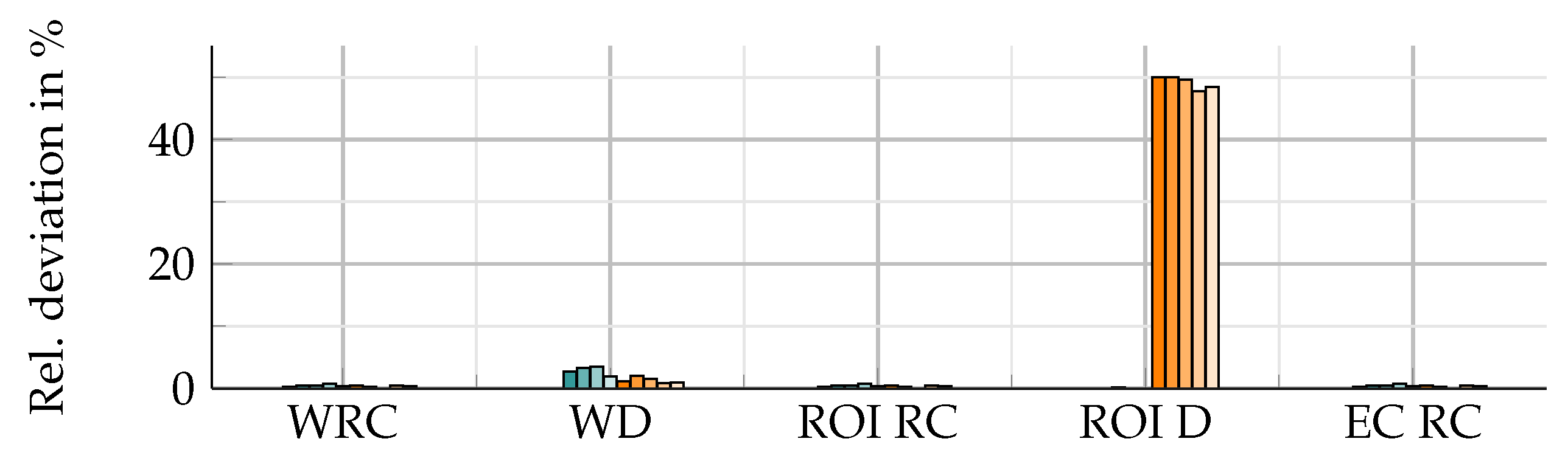 Applsci 13 11405 g020