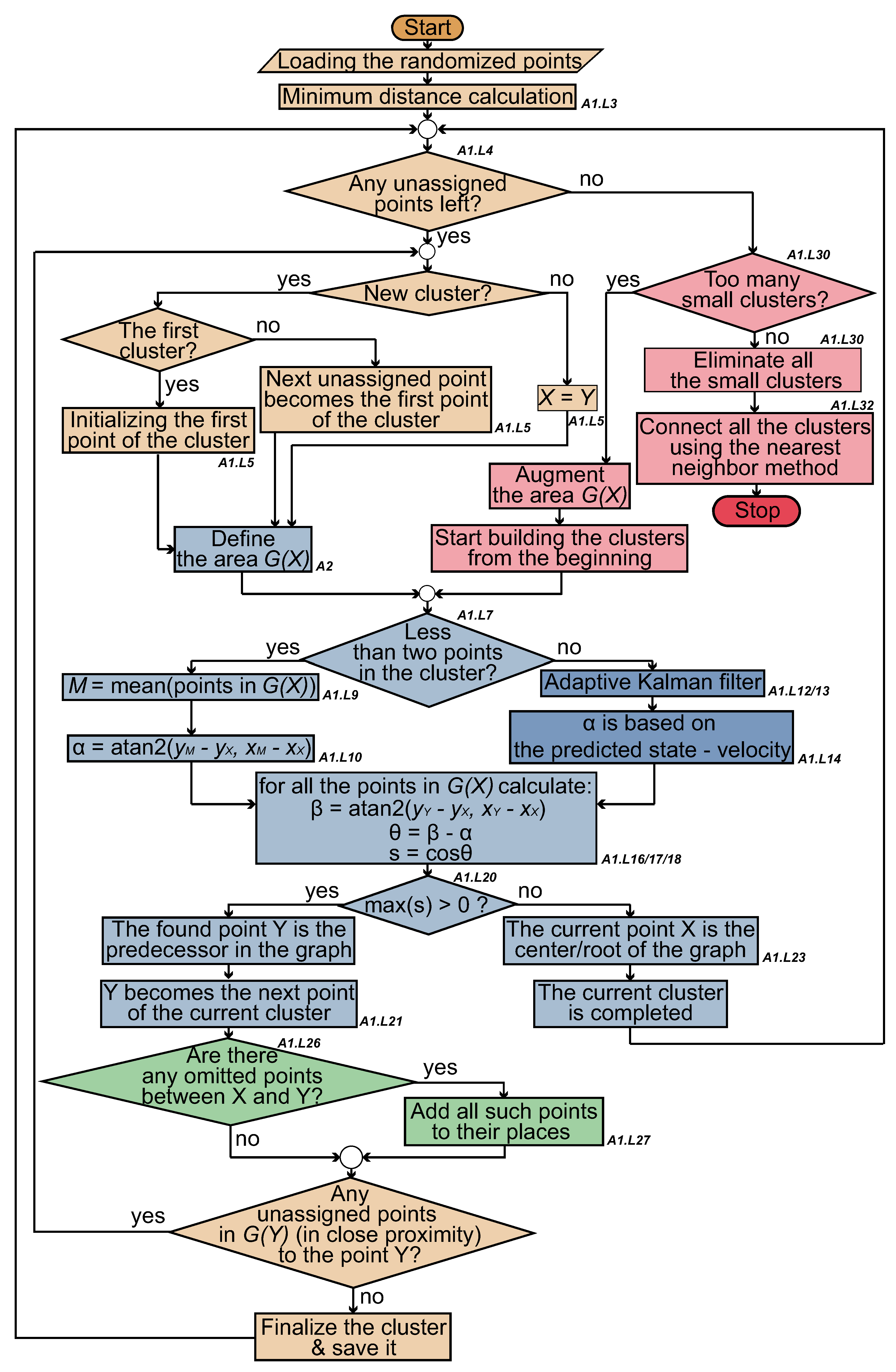 Applsci 13 11421 g008