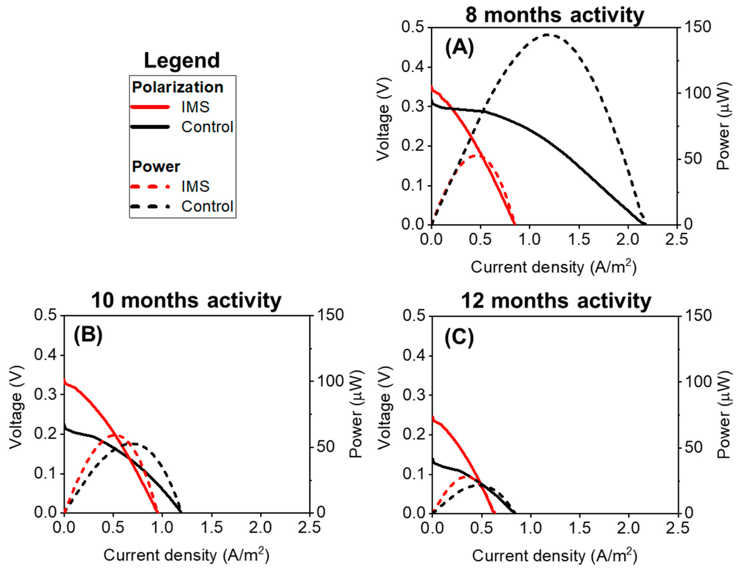 Applsci 13 11423 g006