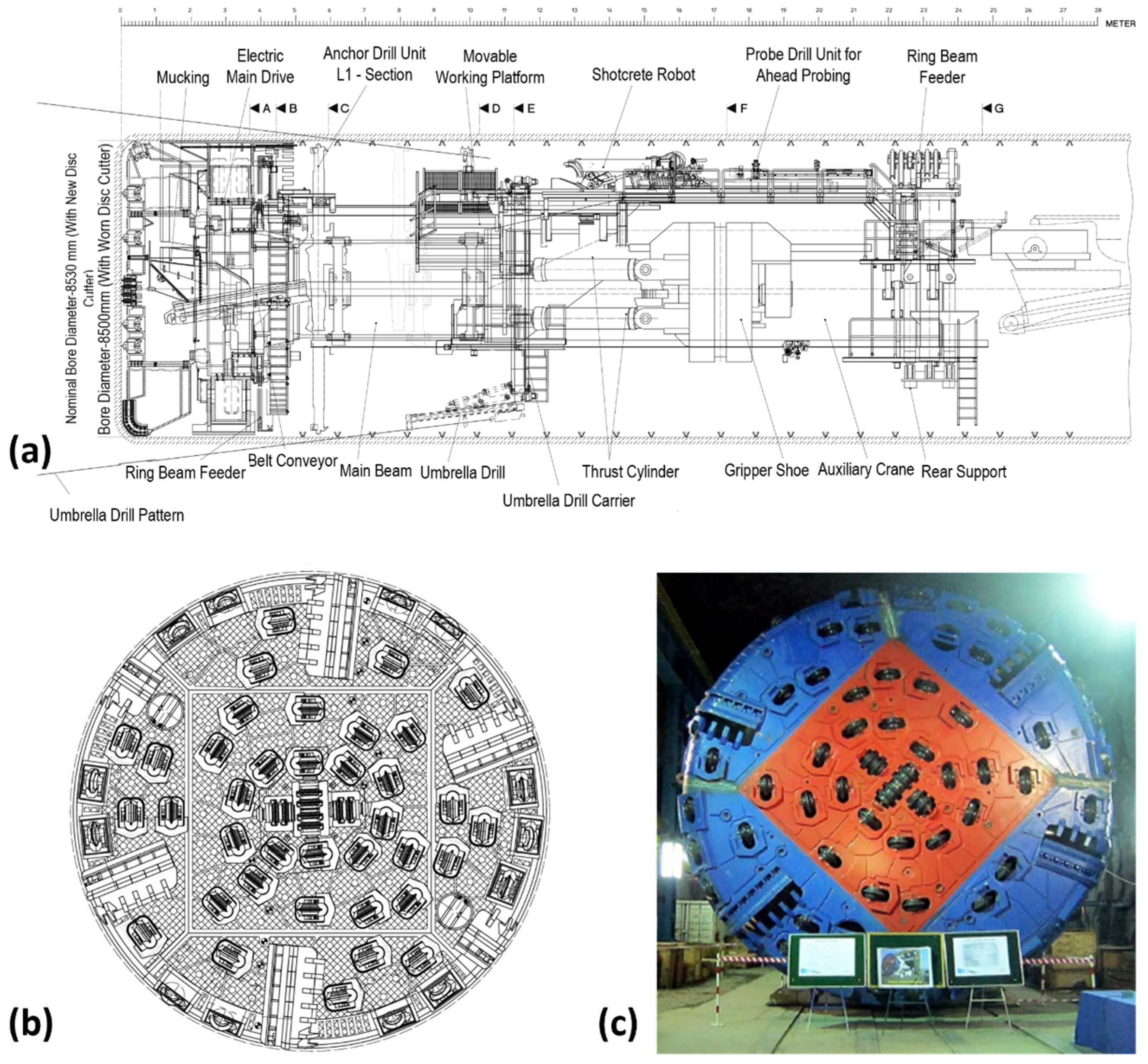 Digital Twin-Driven Framework for TBM Performance Prediction ...