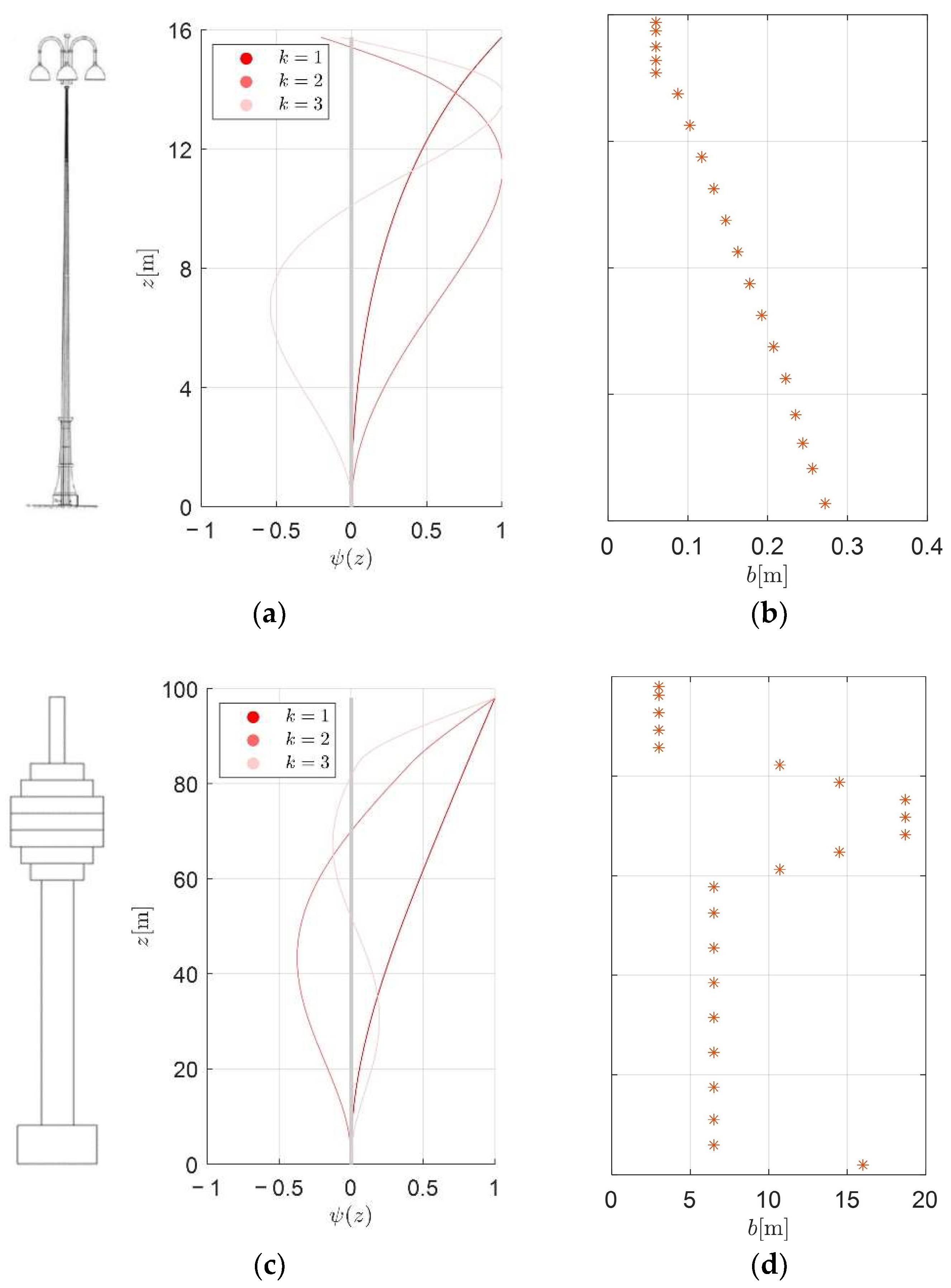 Applsci 13 11440 g002