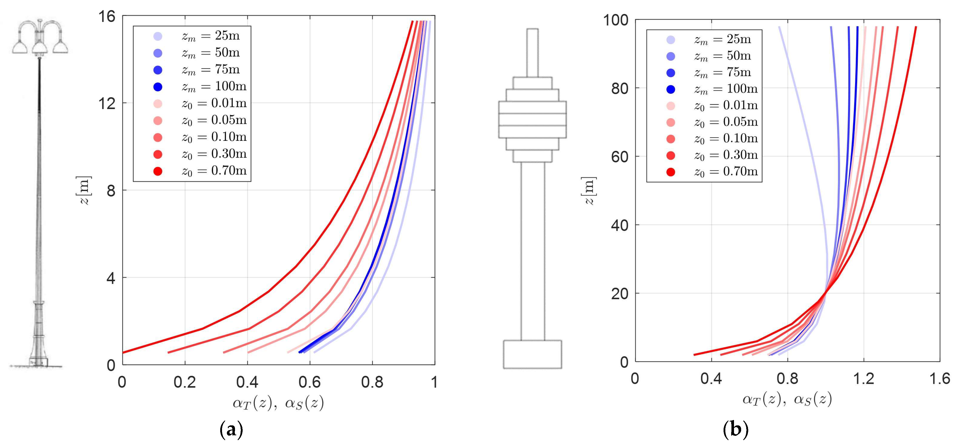 Applsci 13 11440 g005