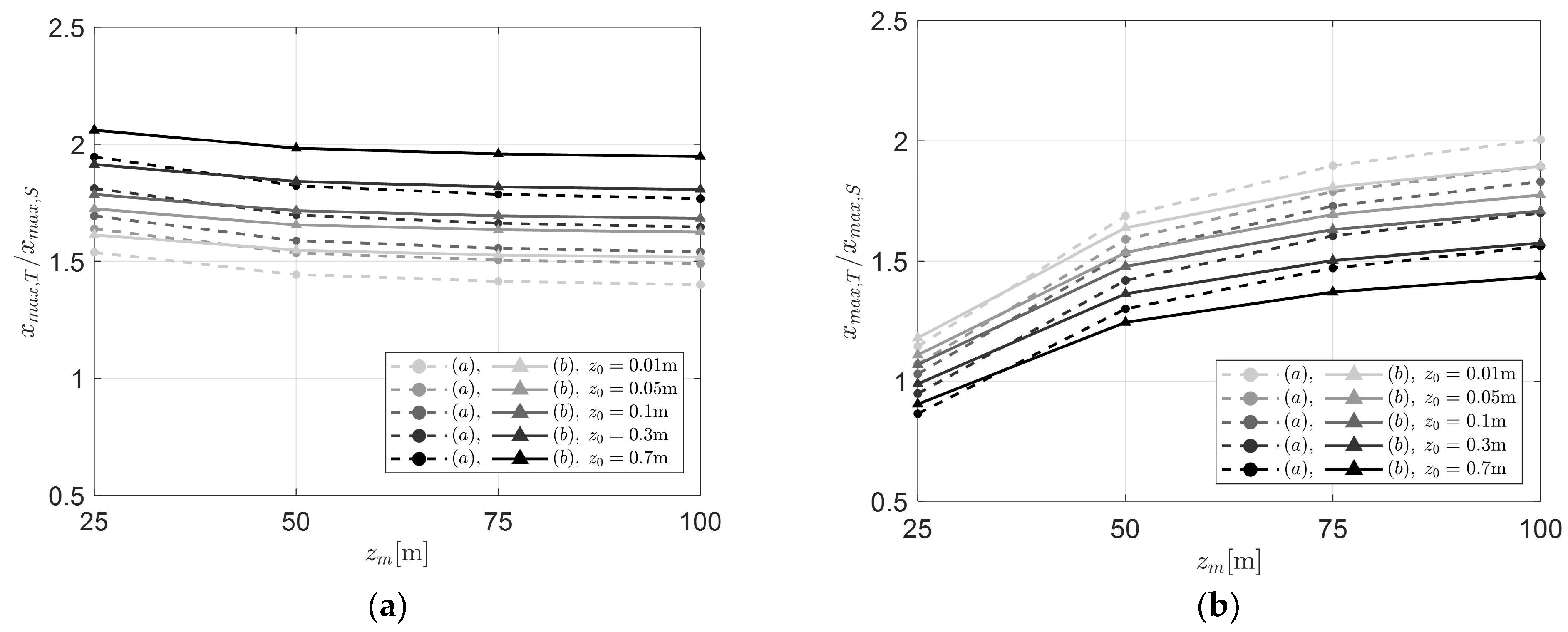 Applsci 13 11440 g012