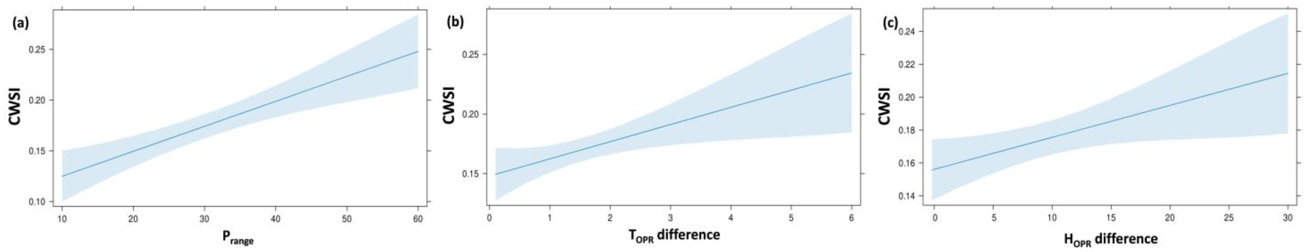 Applsci 13 11443 g010