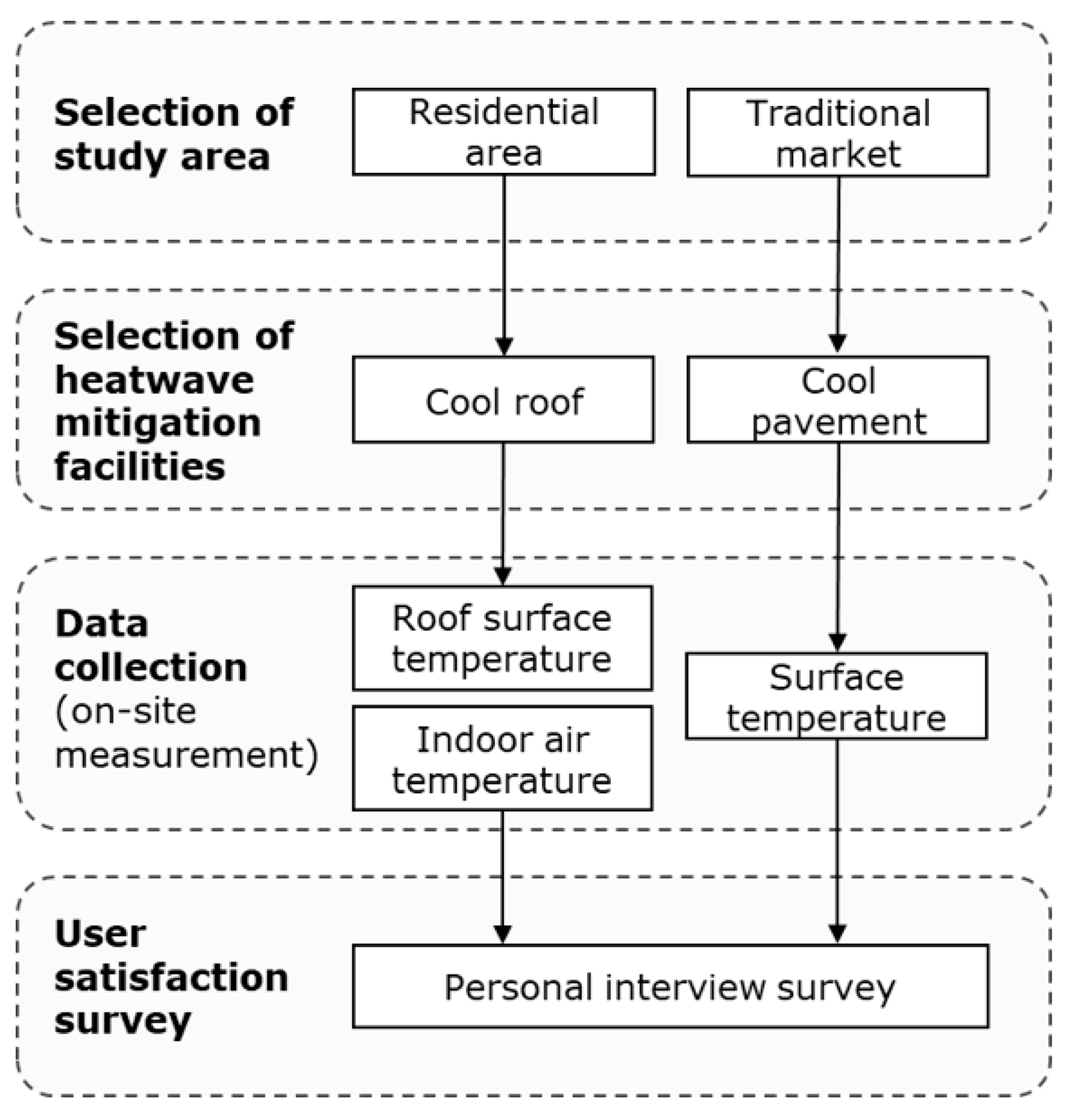 Applsci 13 11451 g001