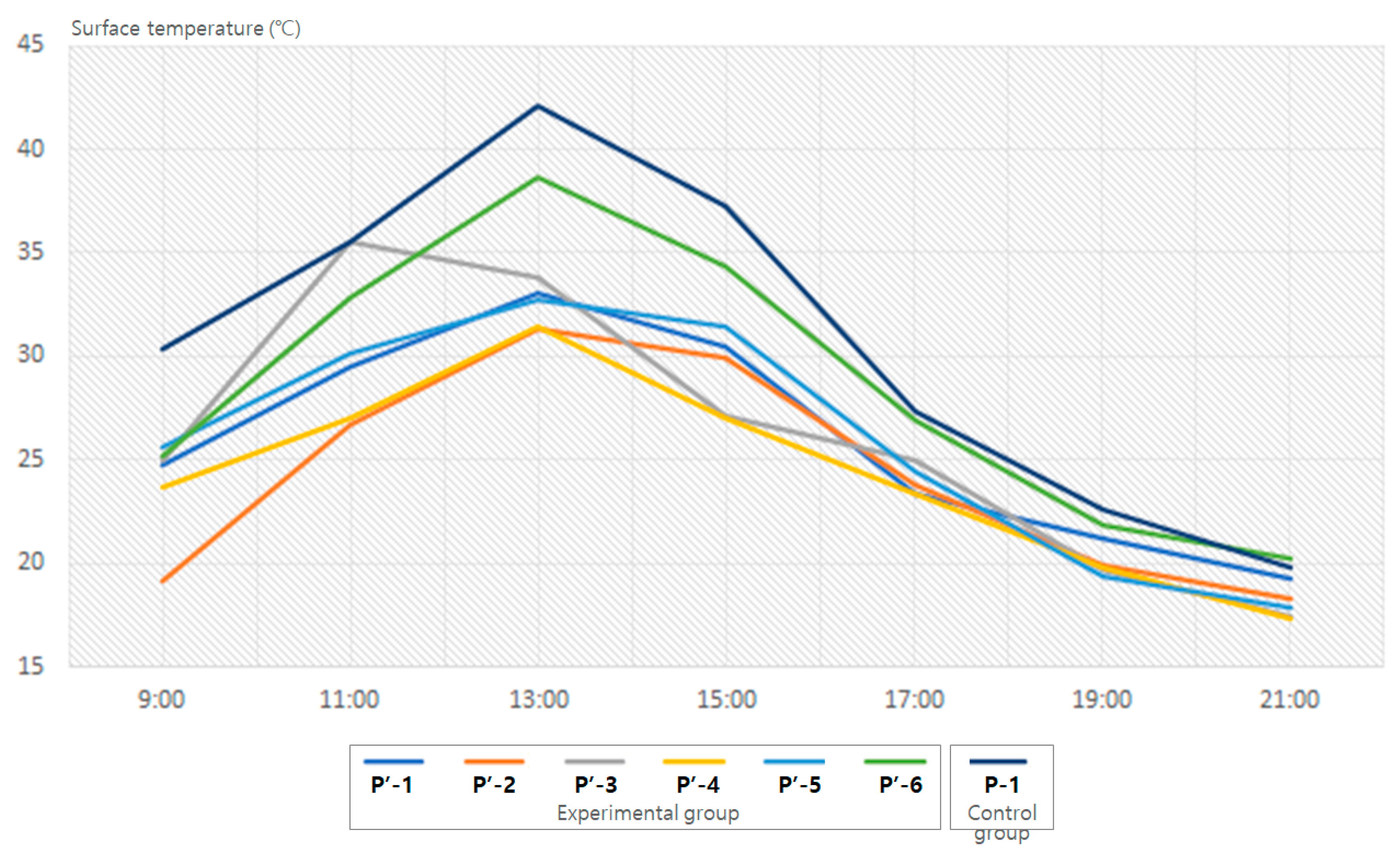 Applsci 13 11451 g011