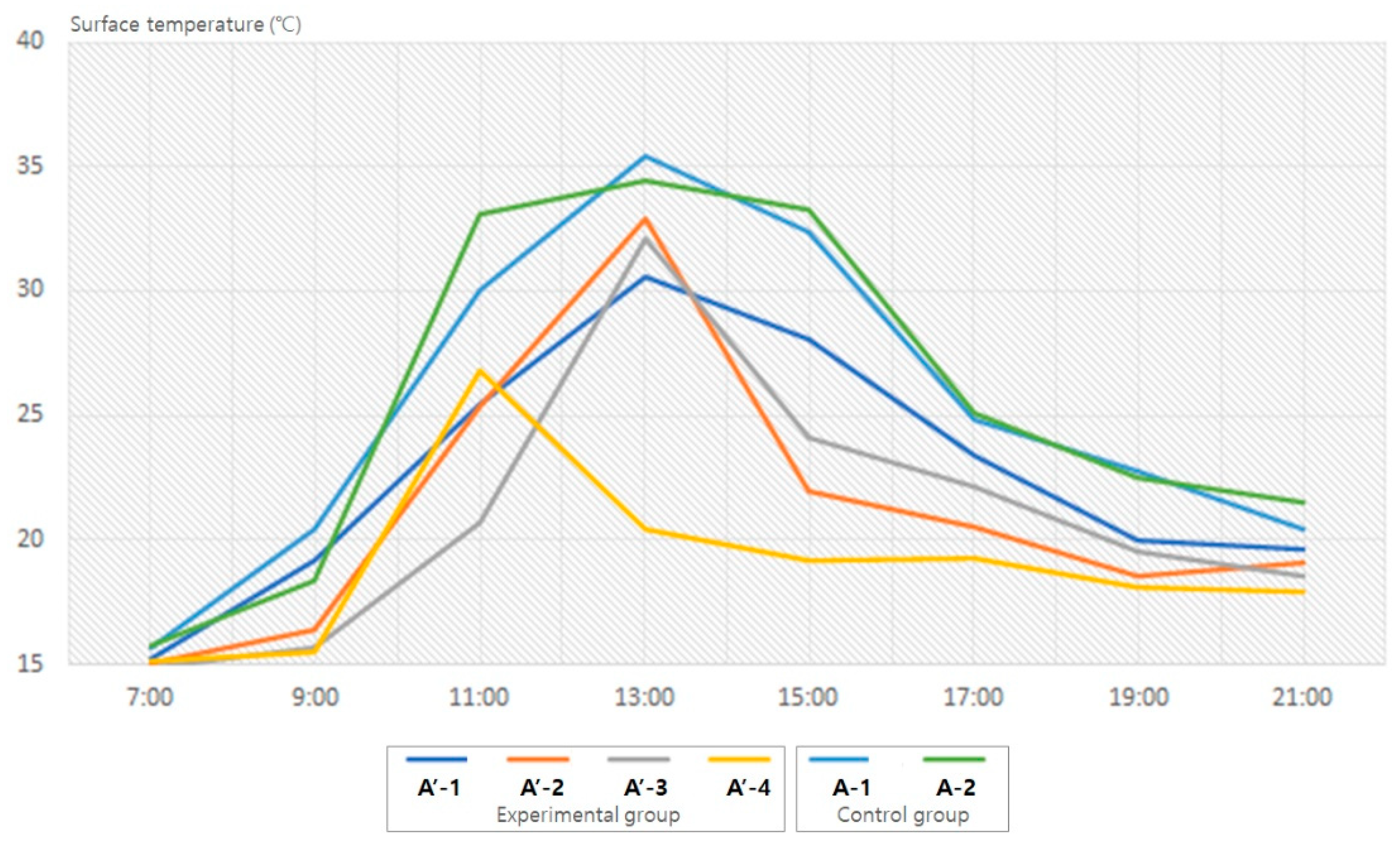 Applsci 13 11451 g012