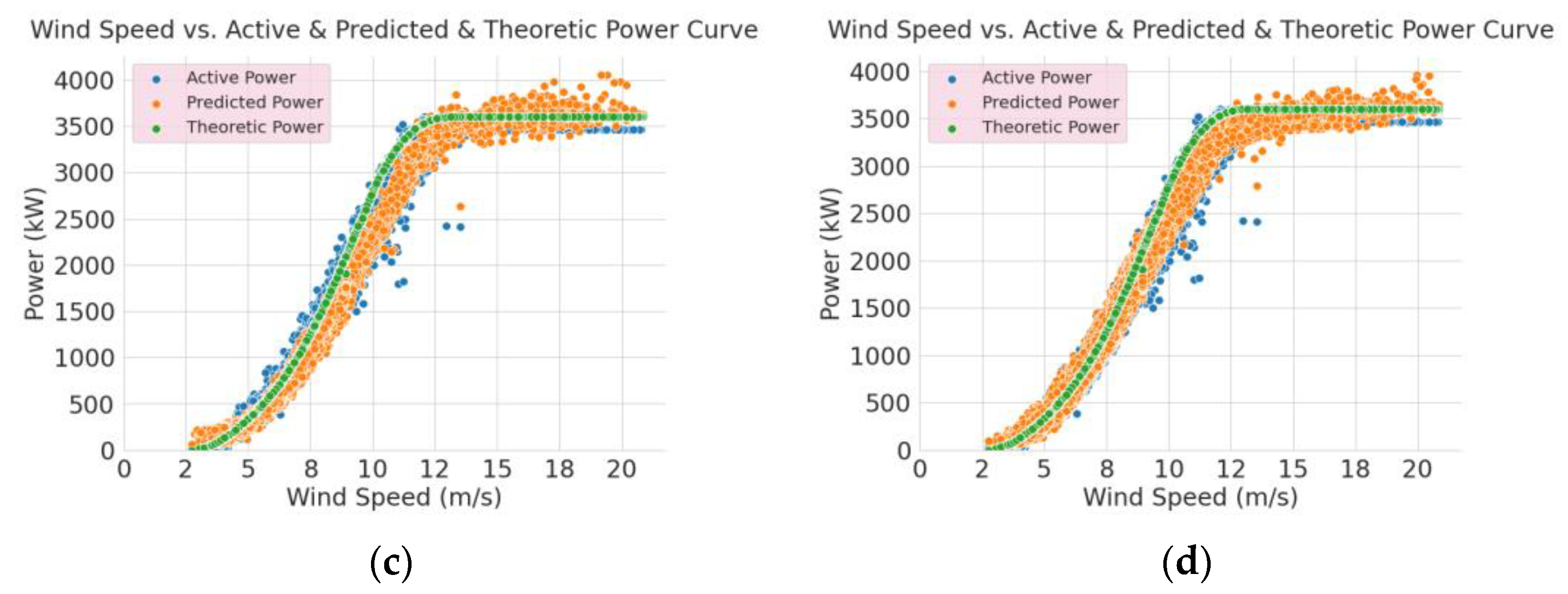 Applsci 13 11455 g009b