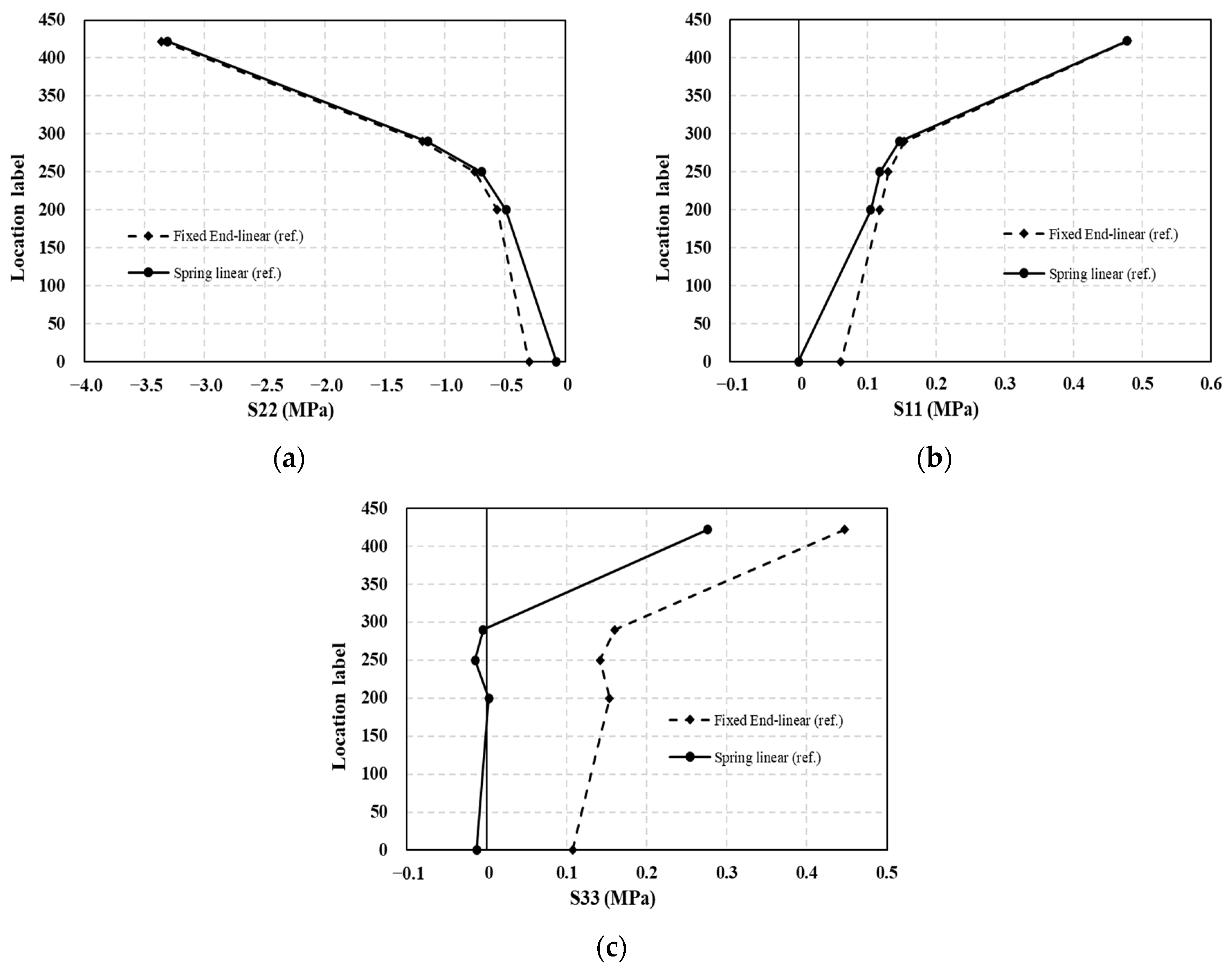 Applsci 13 11469 g016